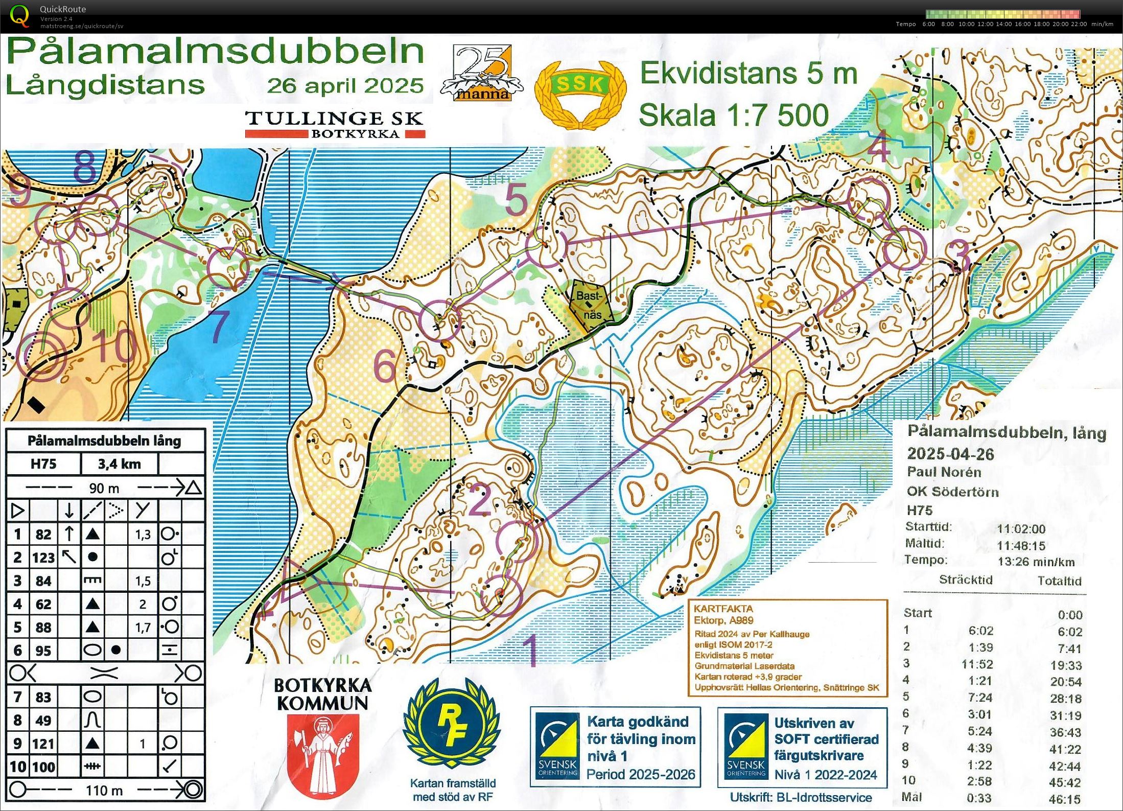 Pålamalmsdubbeln (2025-04-26)