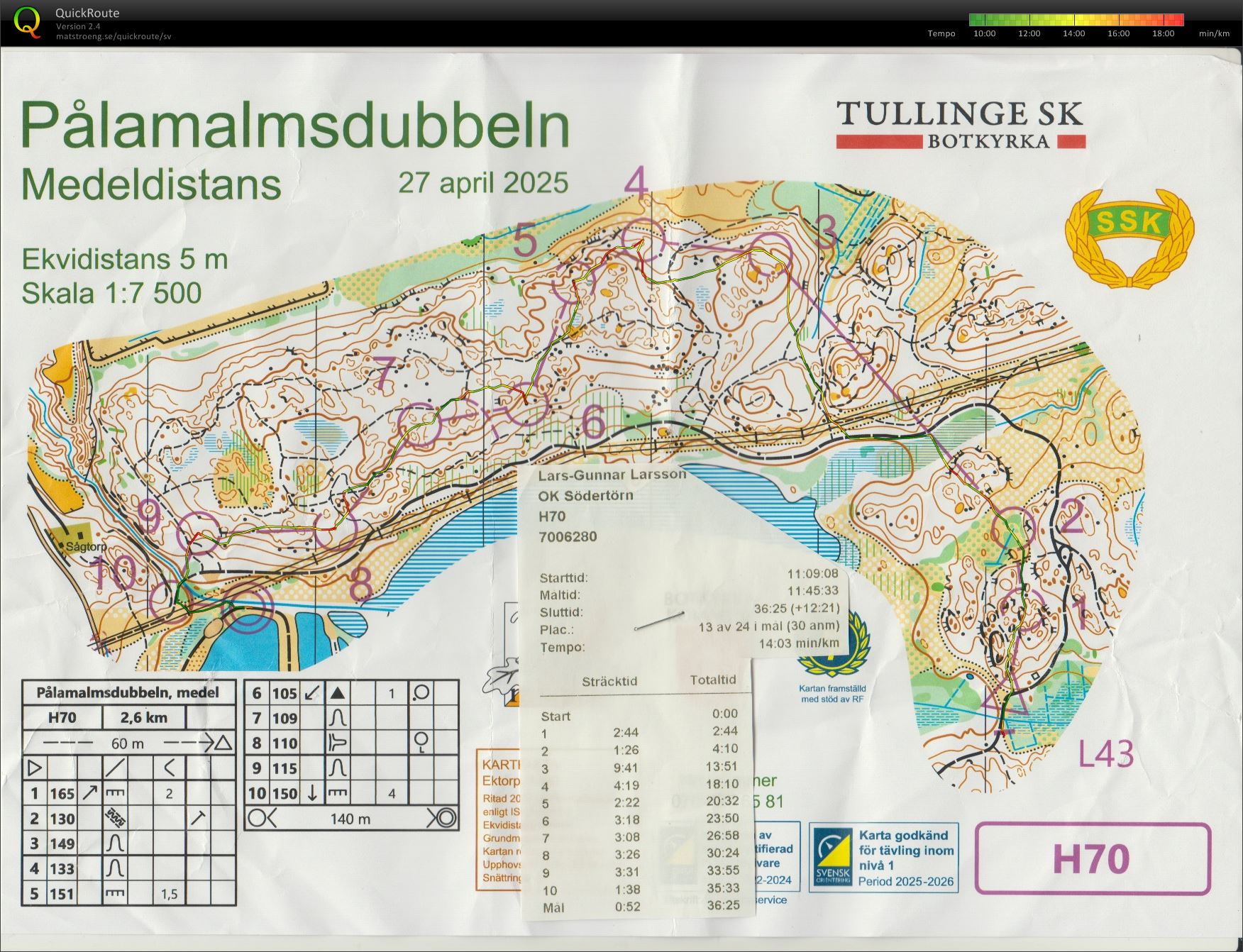 Pålamalmsdubbeln_medel (2025-04-28)