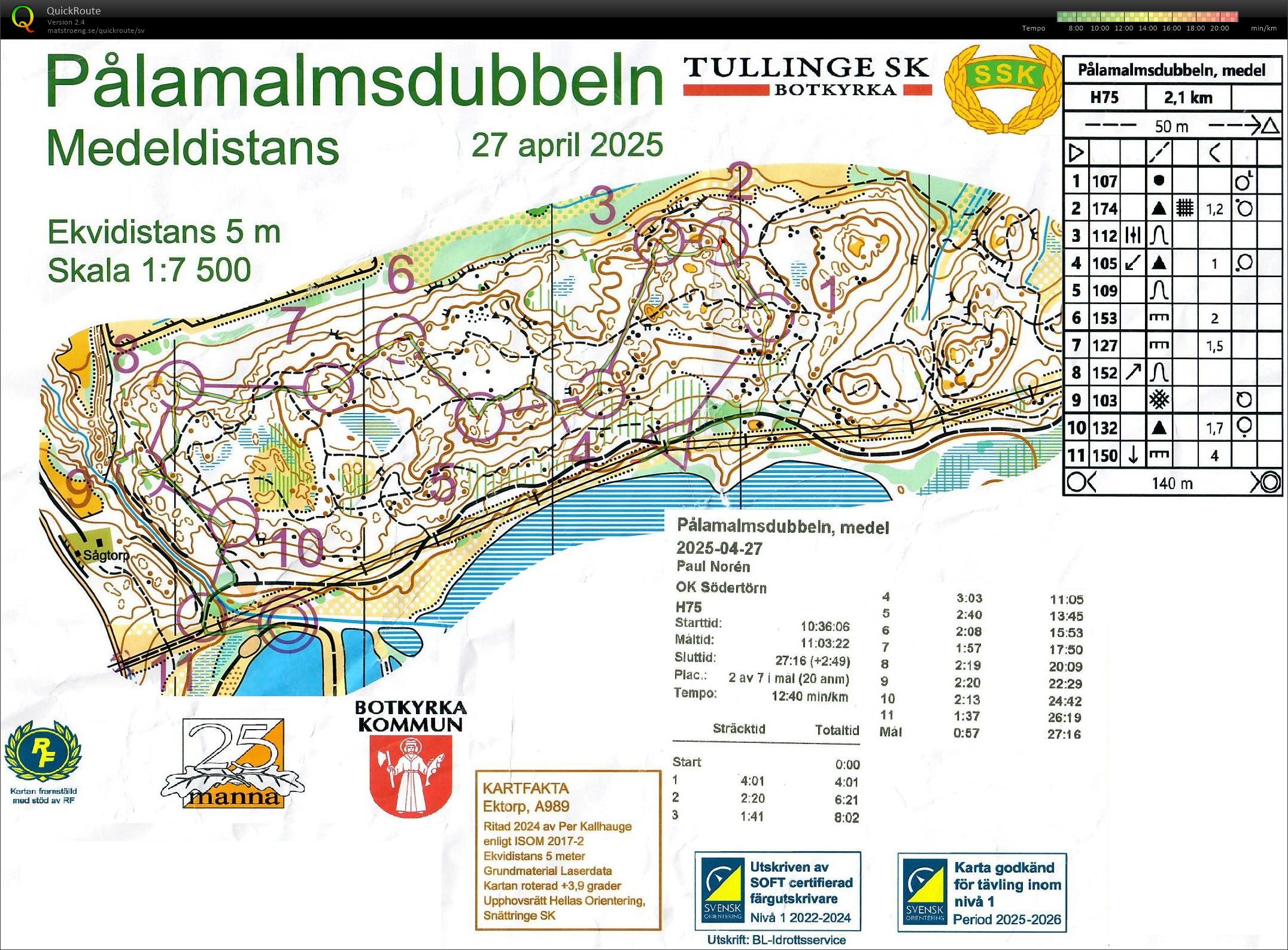 Pålamalmsdubbeln (2025-04-27)
