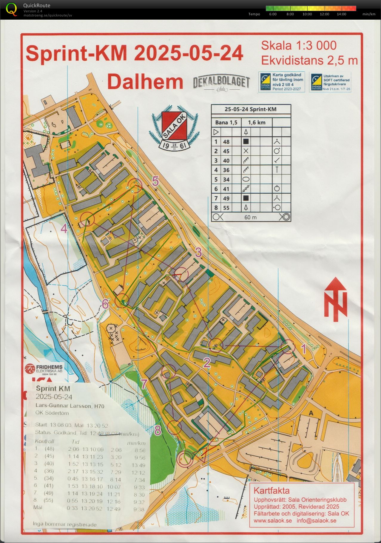 Sprint-KM (2025-05-24)