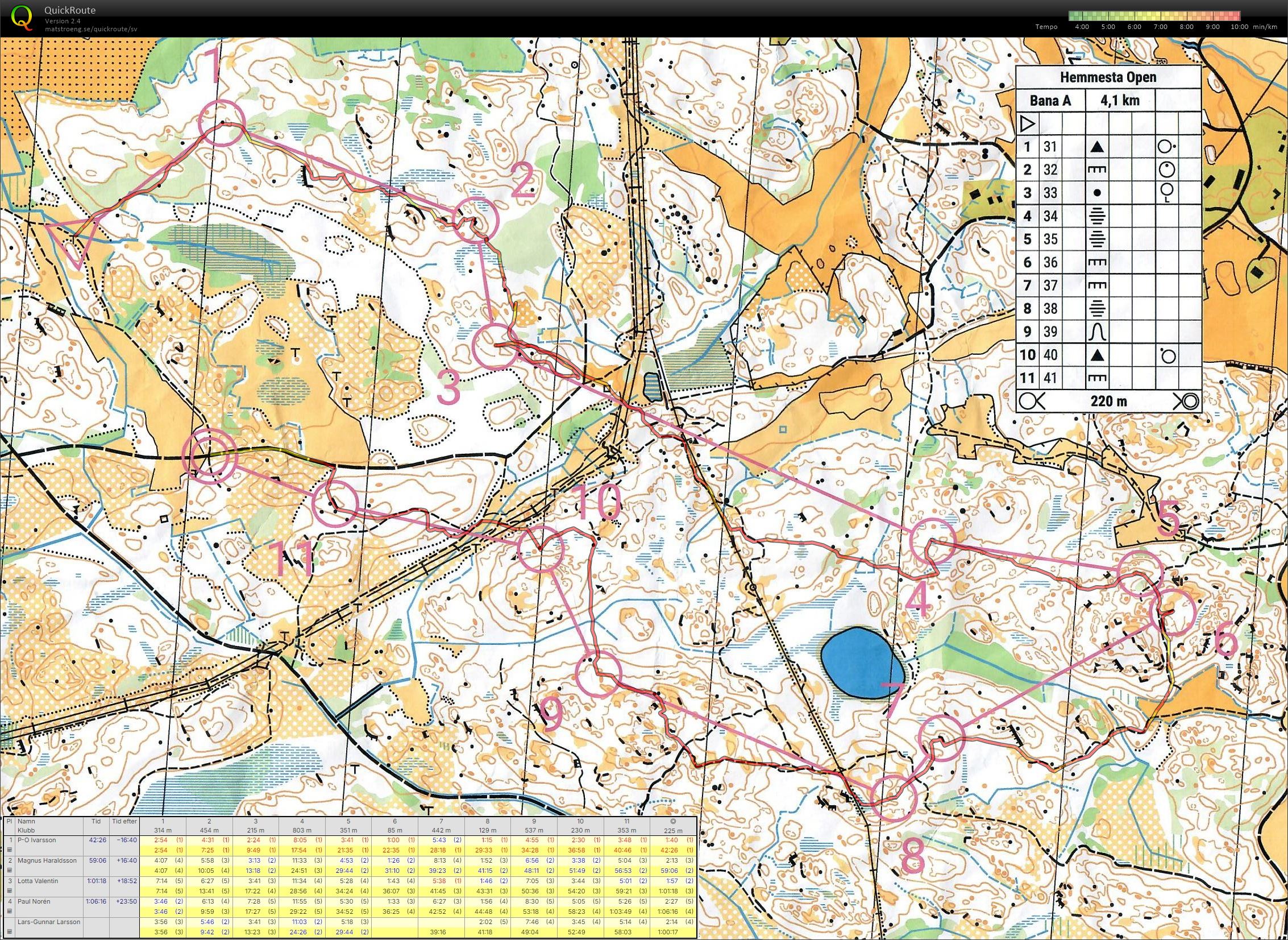 Hemmesta Open (2025-06-01)