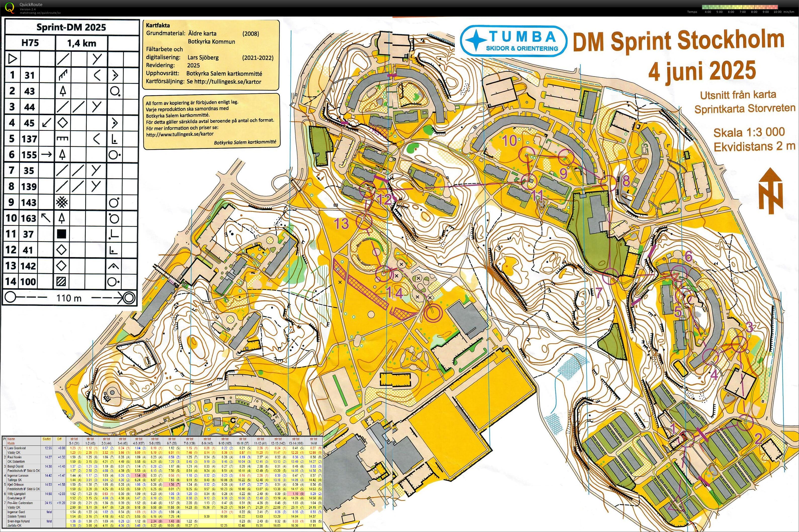 DM Sprint (2025-06-04)
