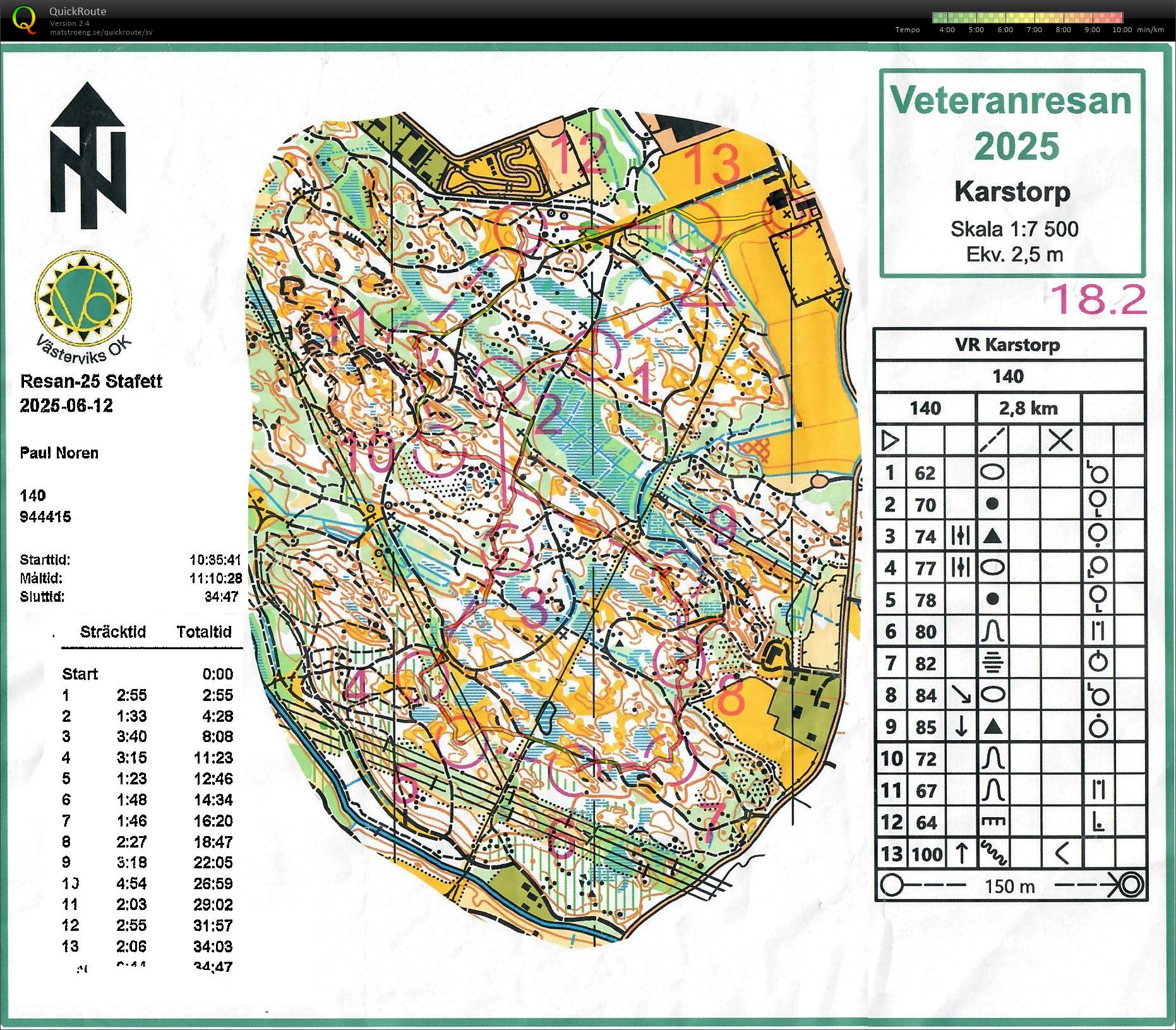 Veteranresan Västervik 2025 (2025-06-12)