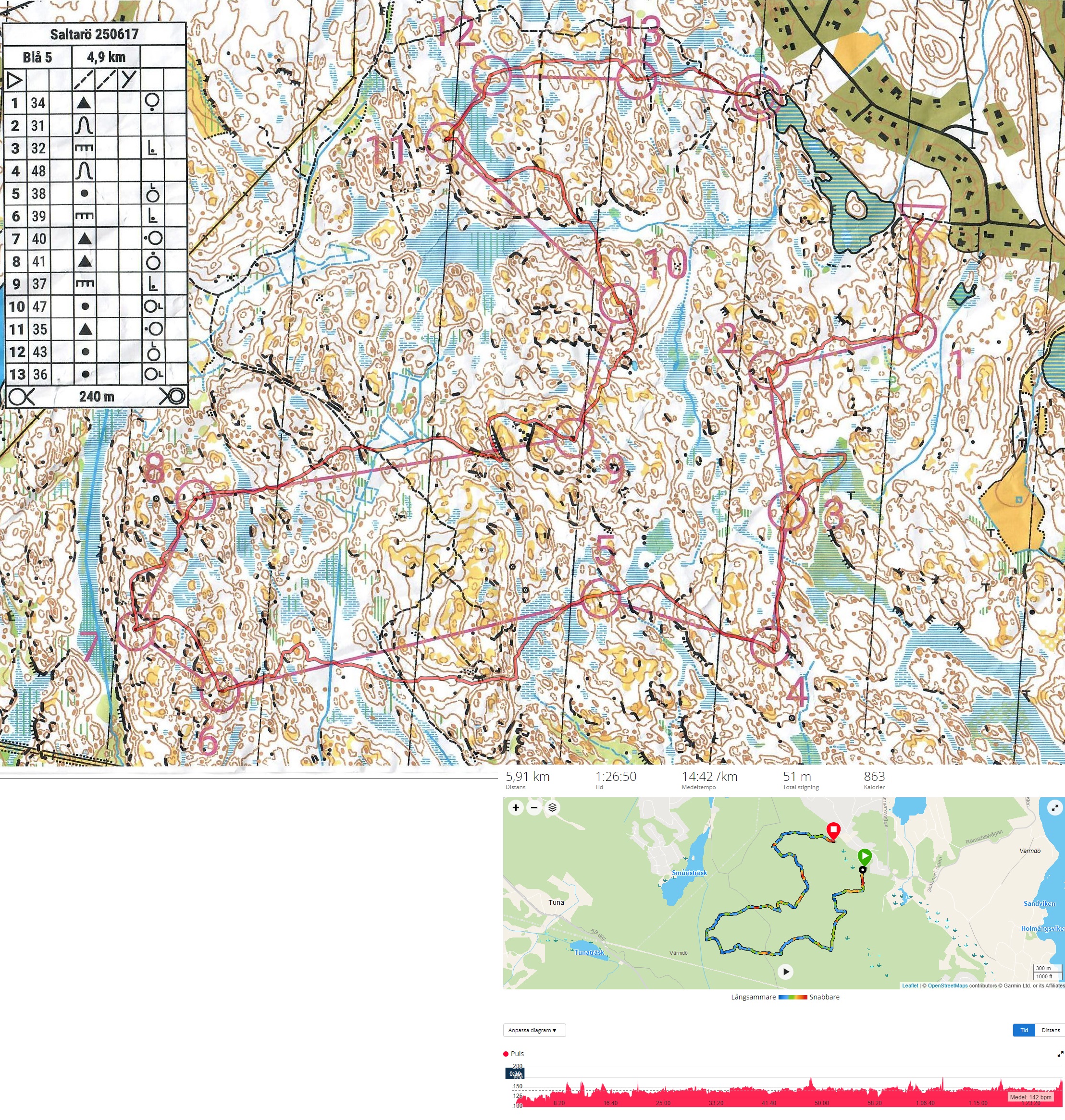 Saltarö, Värmdö (2025-06-21)