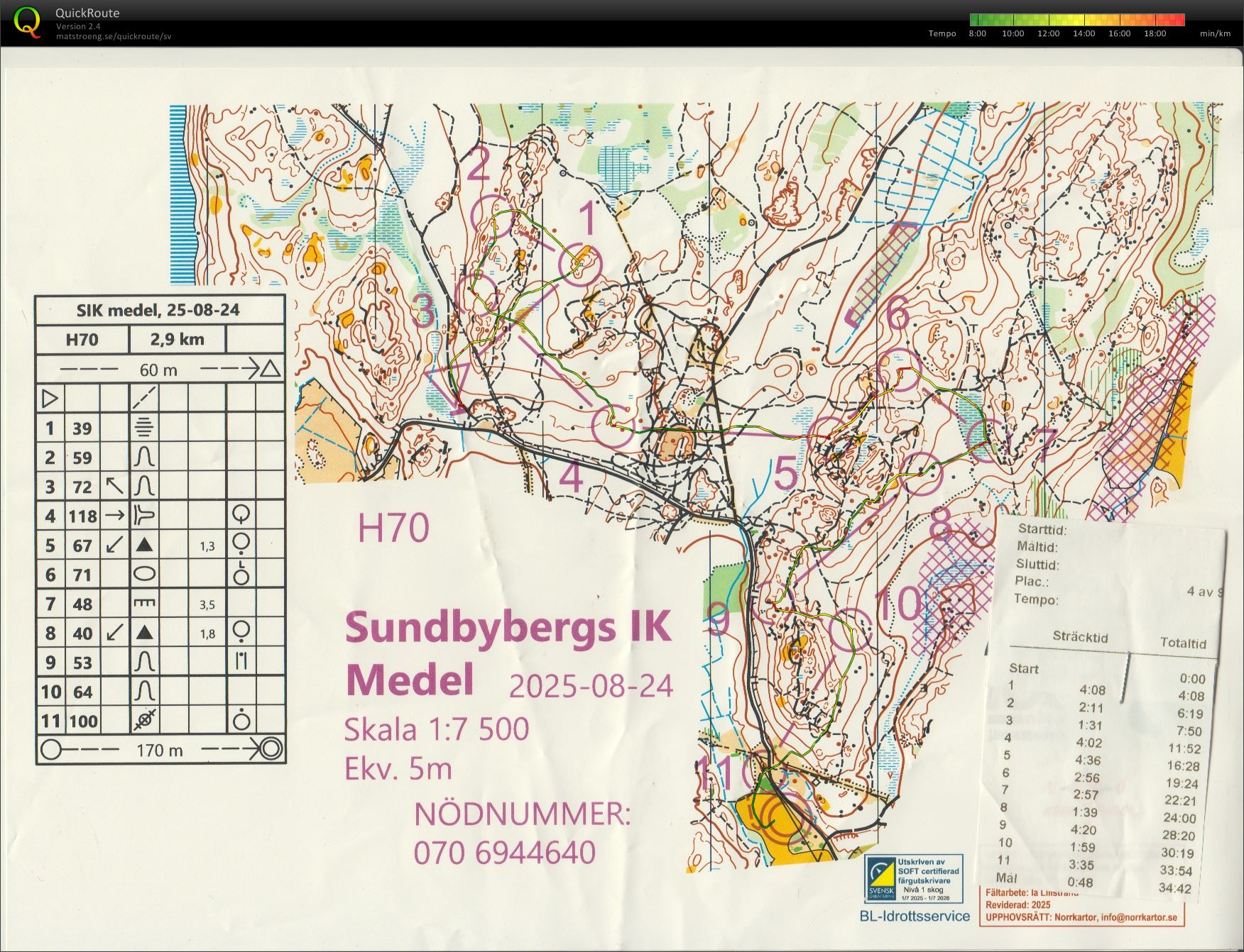 Sundbybergs IK medel (2025-08-24)