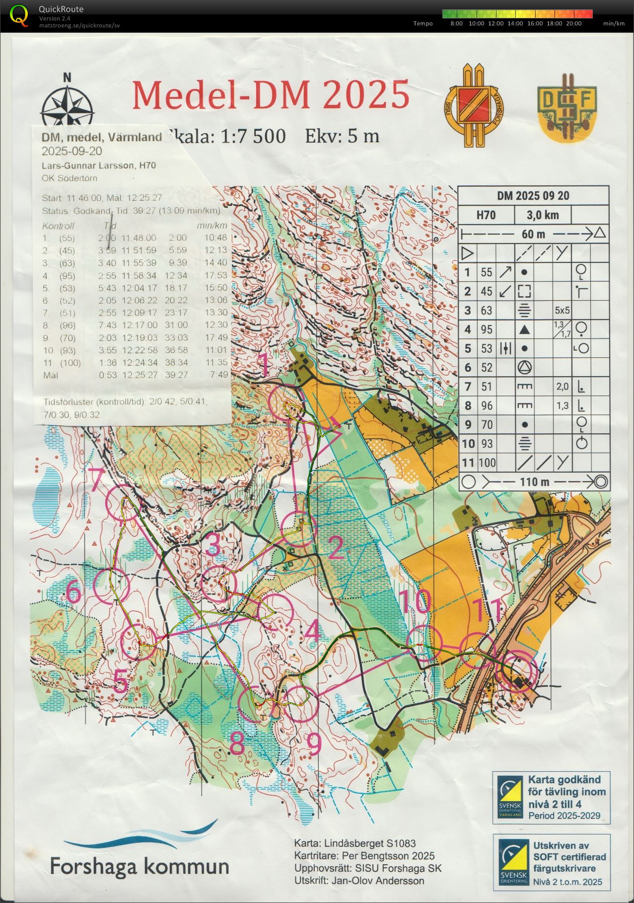 DM medel Värmland (2025-09-20)