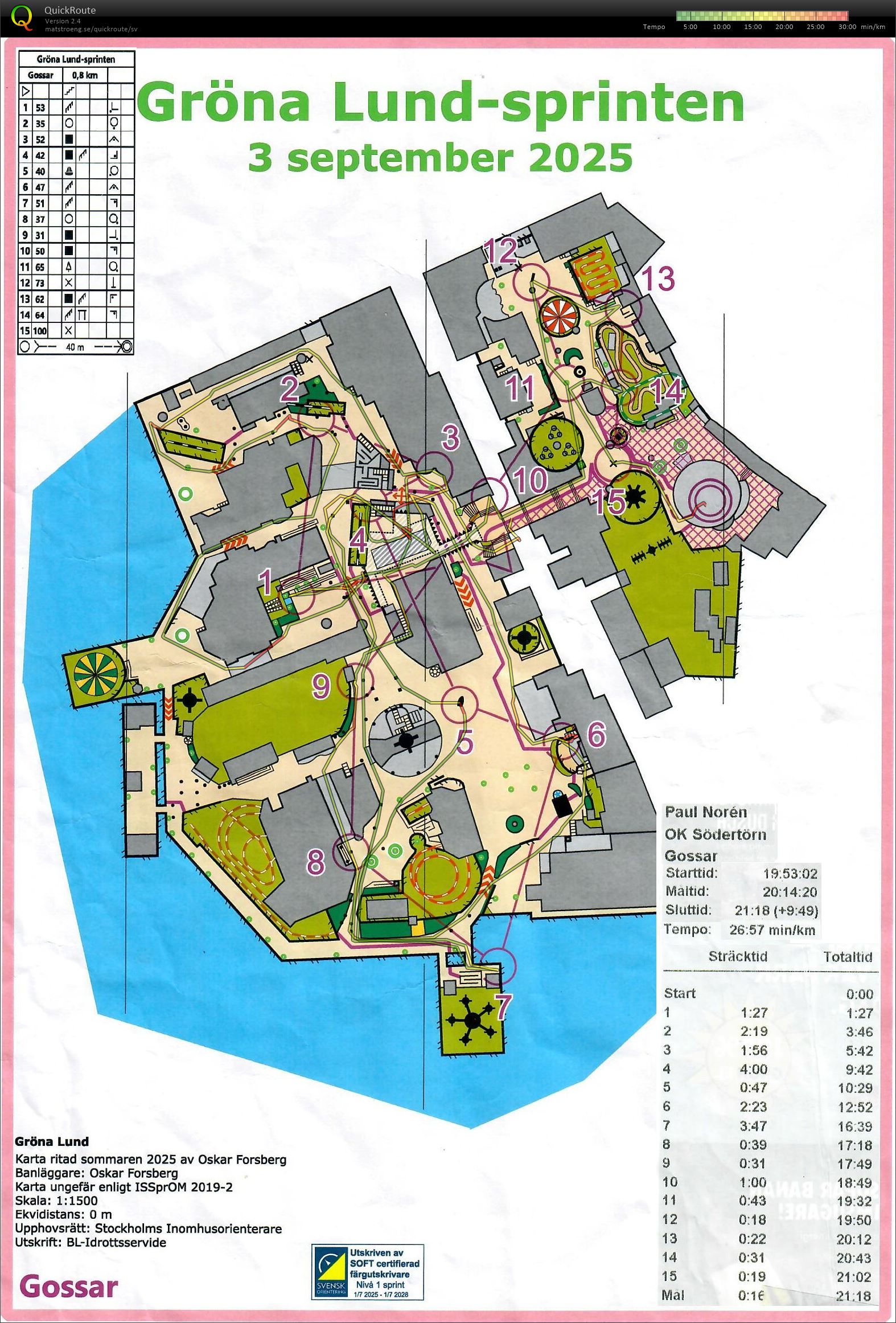 Gröna Lund-sprinten (2025-09-03)