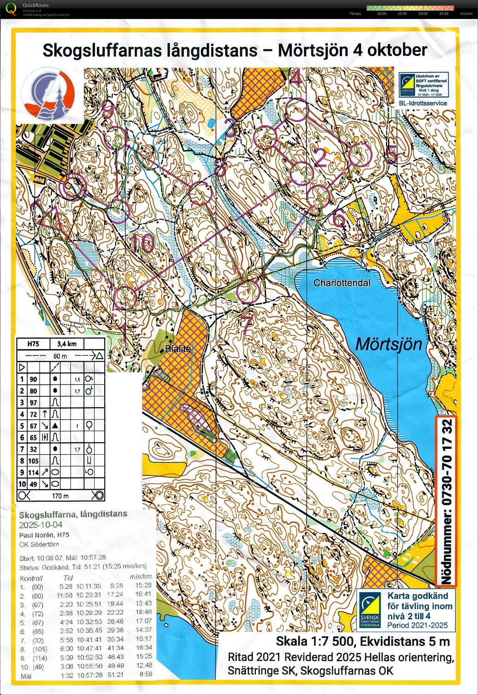 Skogsluffarnas långdistans (2025-10-04)