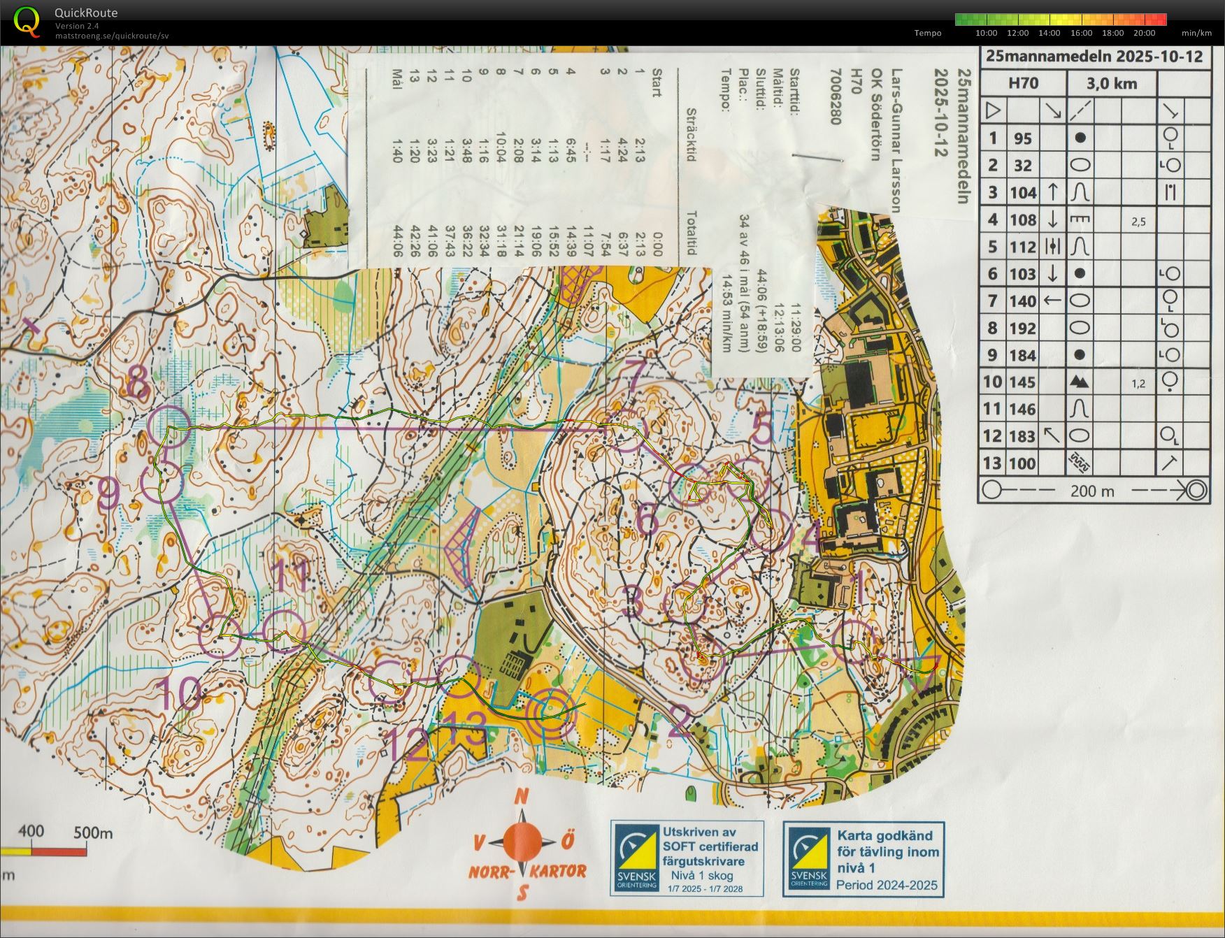 25mannamedeln (2025-10-12)