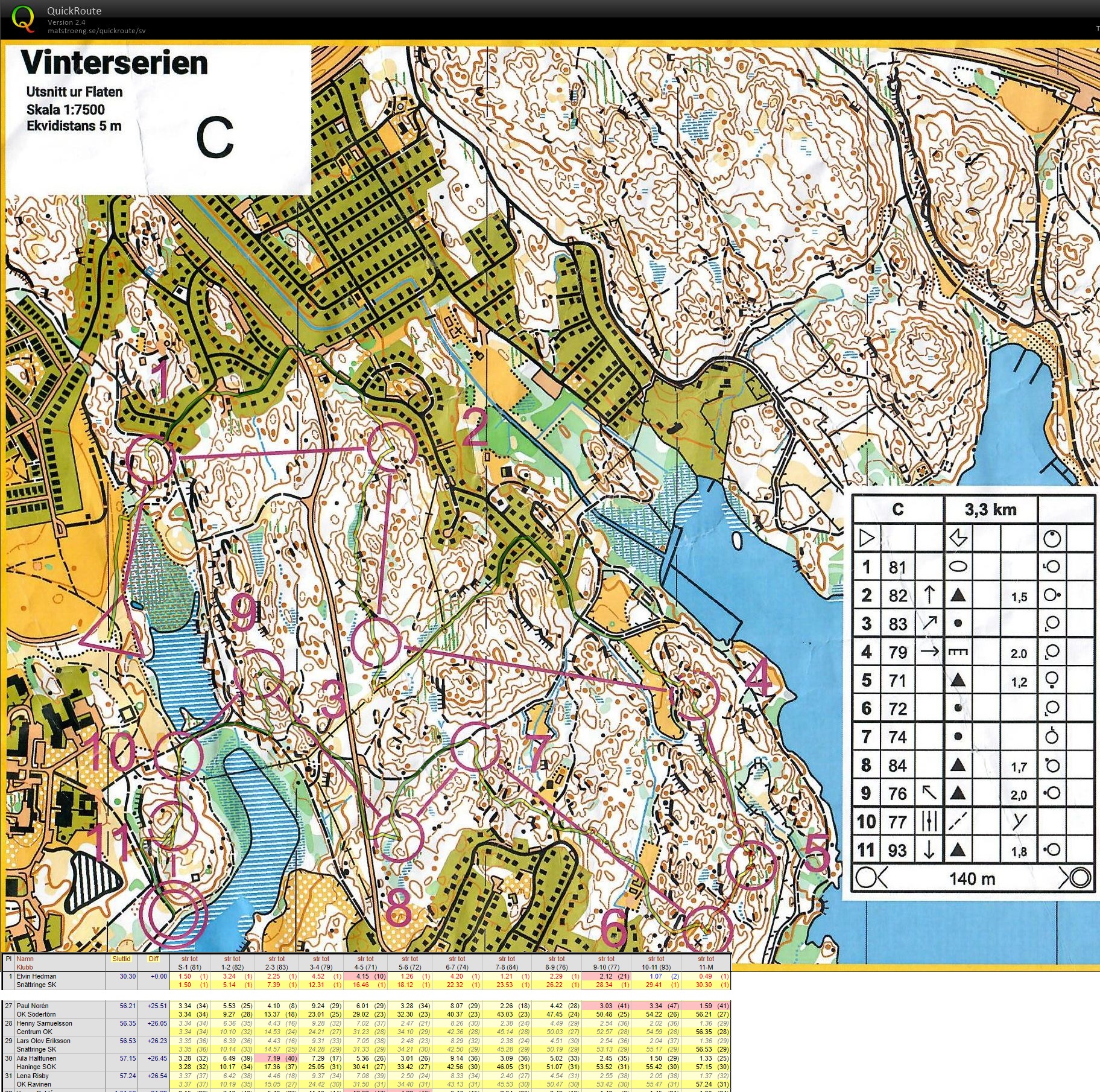 Vinterserien (2026-03-15)