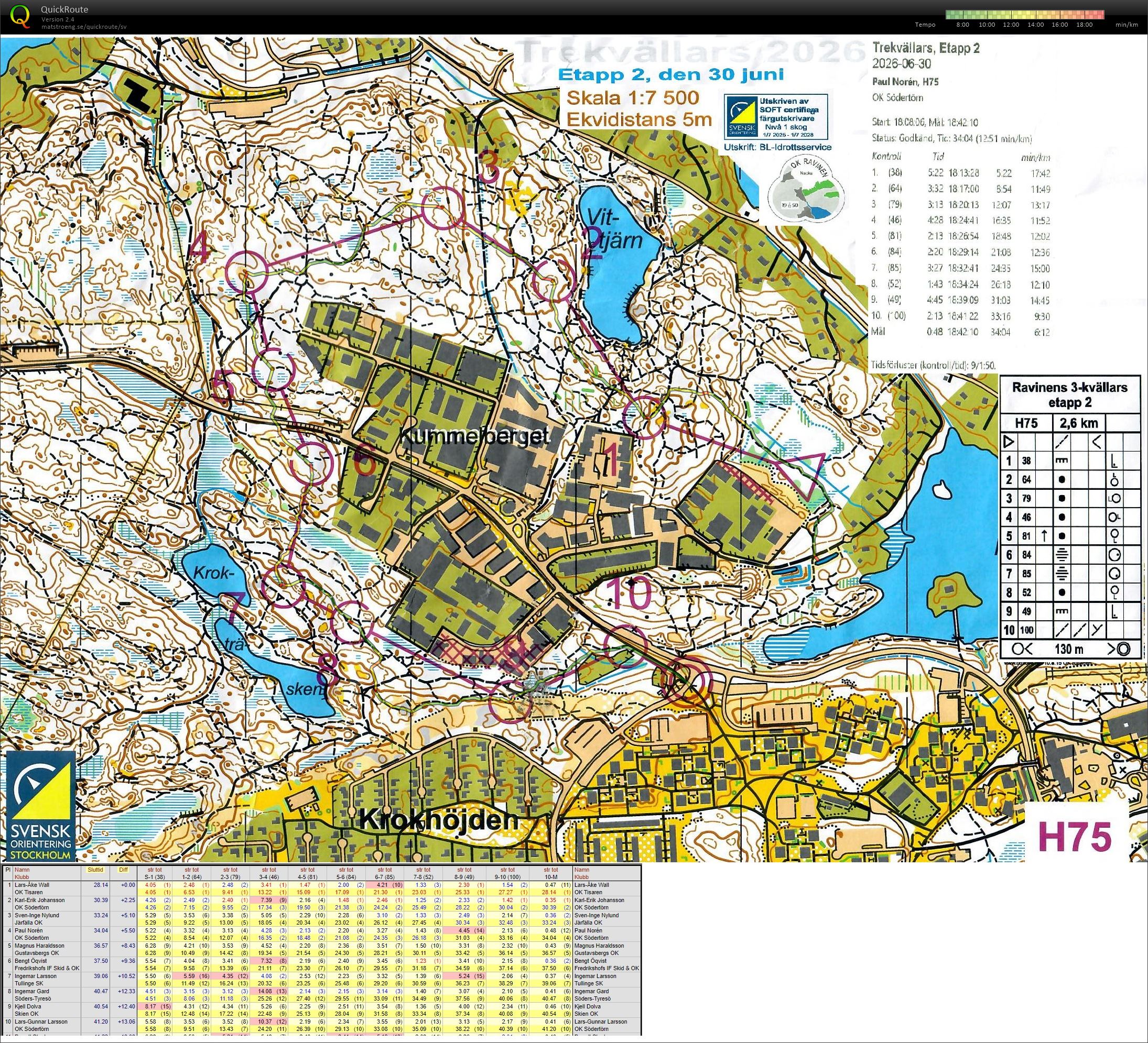 Trekvällars E2 (2026-06-30)