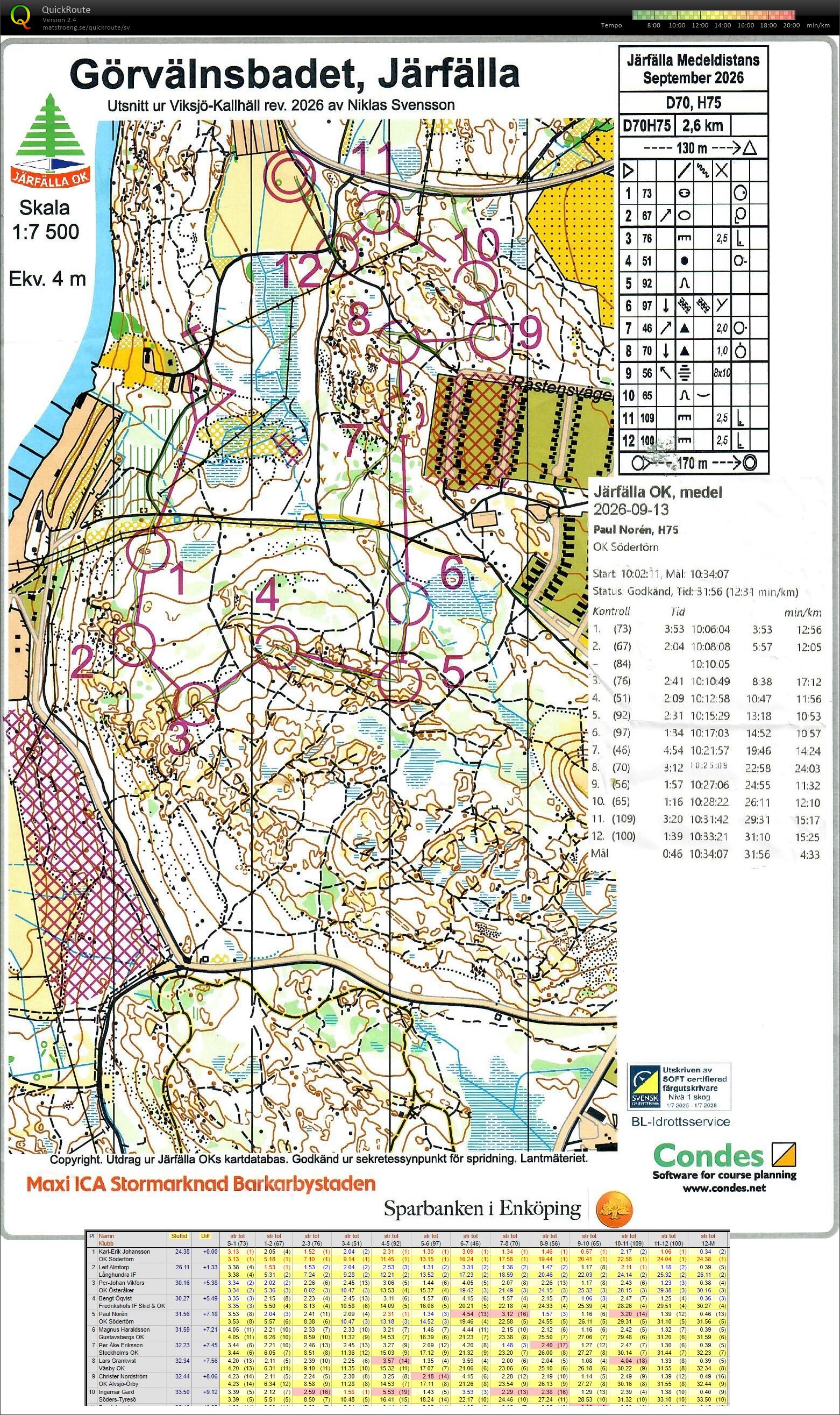 Järfälla-medeln (2026-09-13)