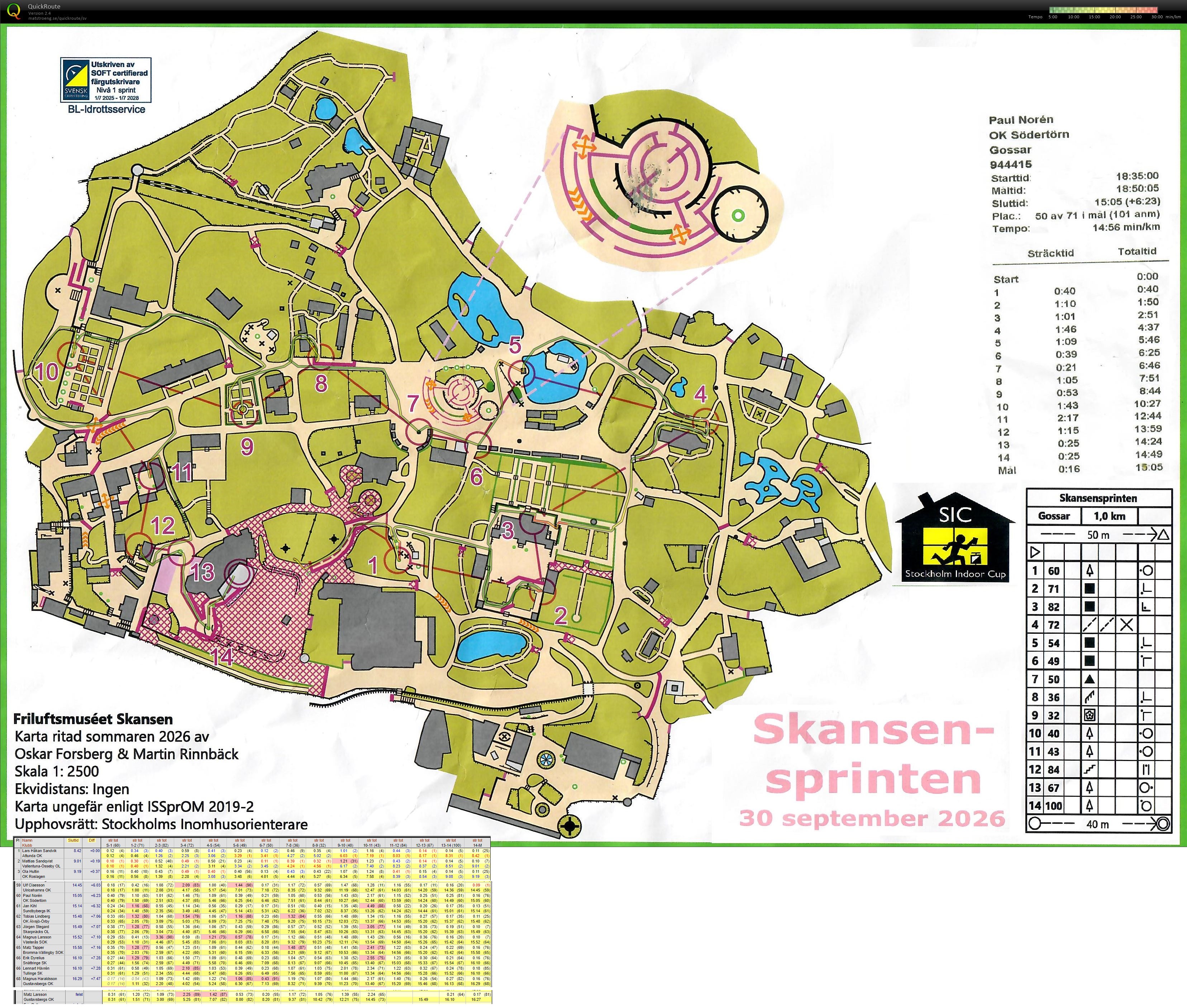 Skansensprinten (2026-09-30)