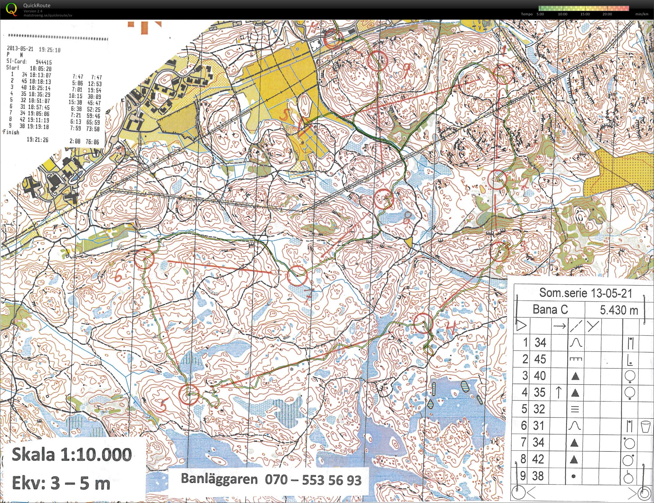 Sommarserien (2013-05-21)