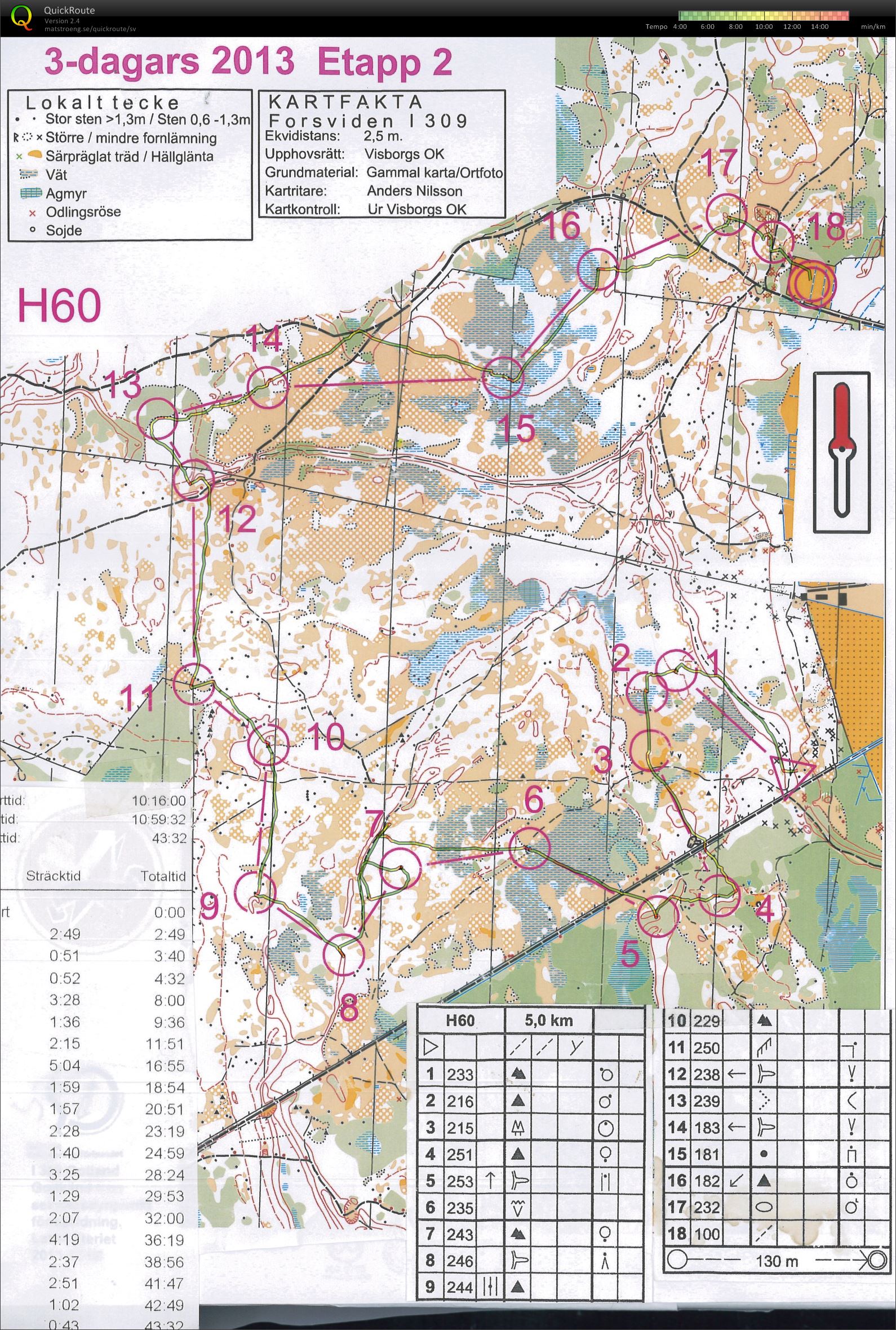 Gotlands 3-dgrs E2 (2013-07-10)