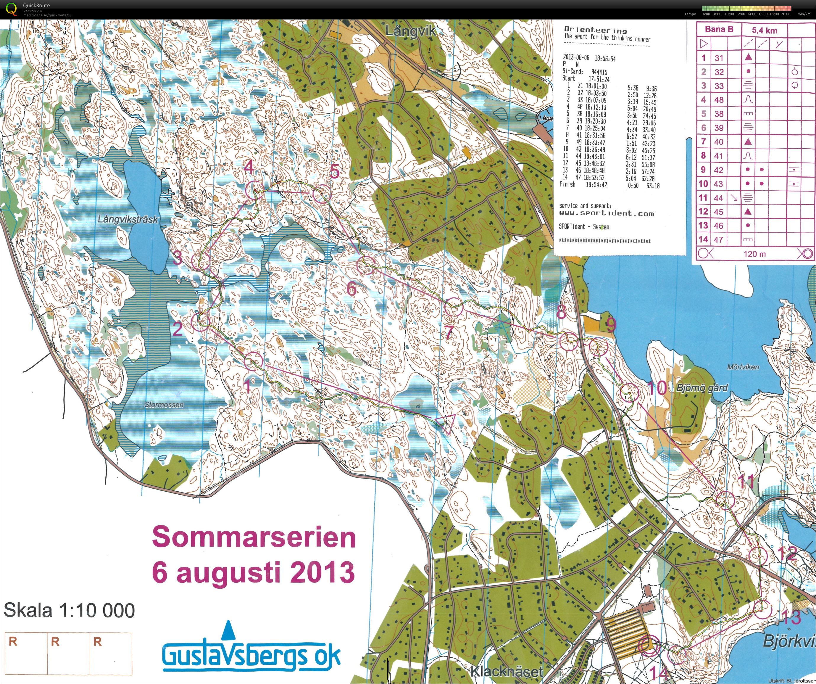 Sommarserien (2013-08-06)