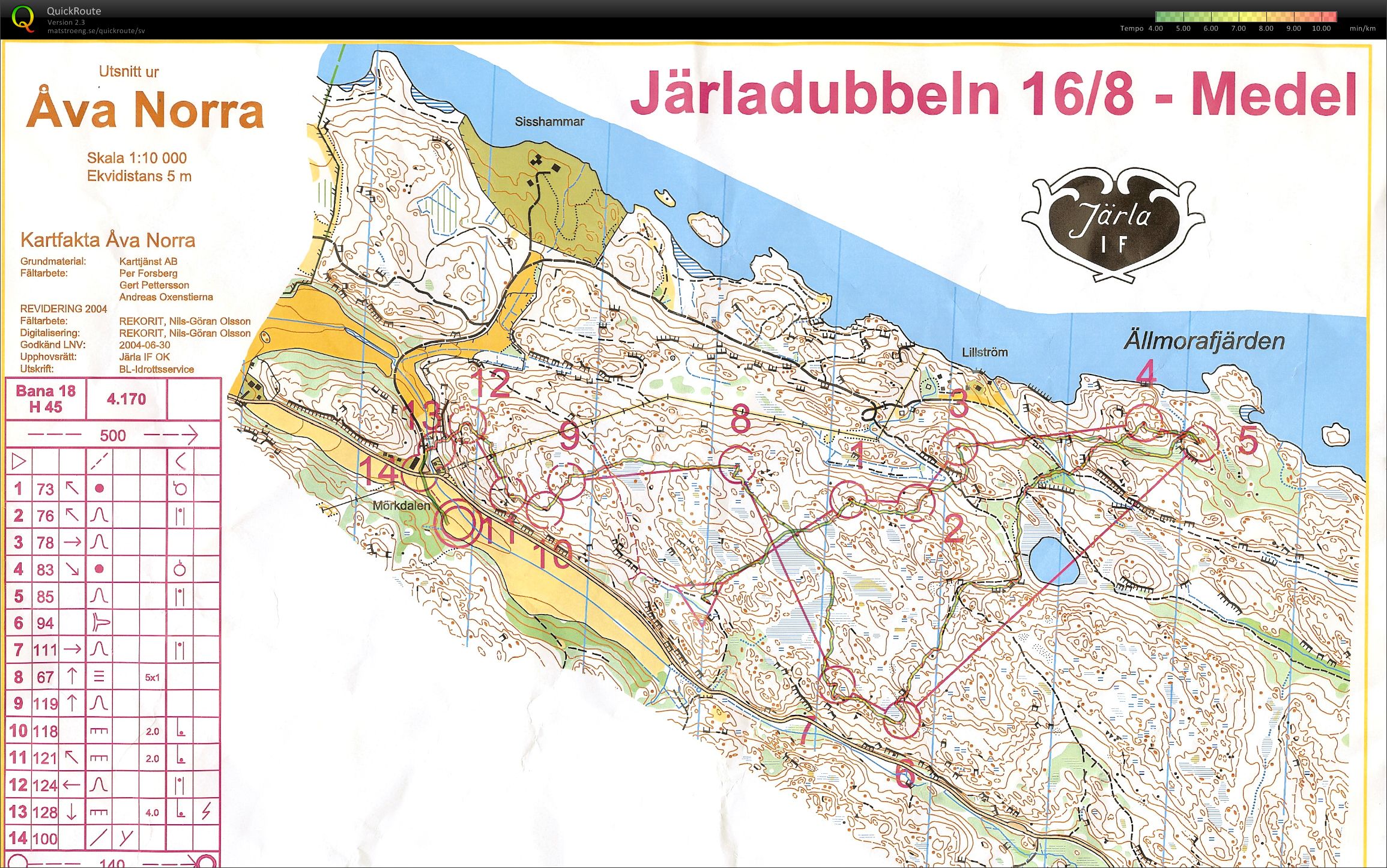 Järladubbeln medel (16/08/2009)