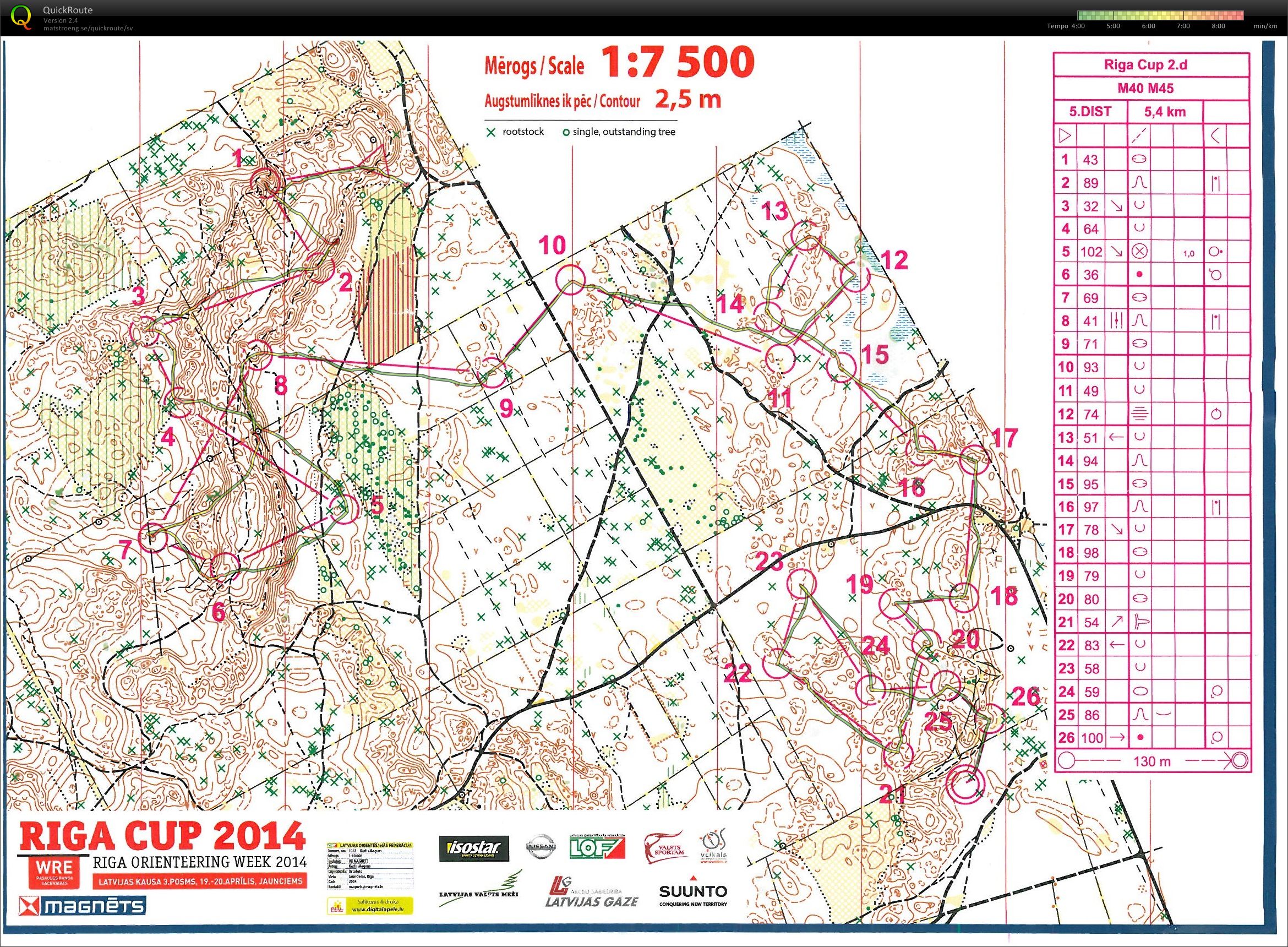 Riga Cup dag 2 (2014-04-20)