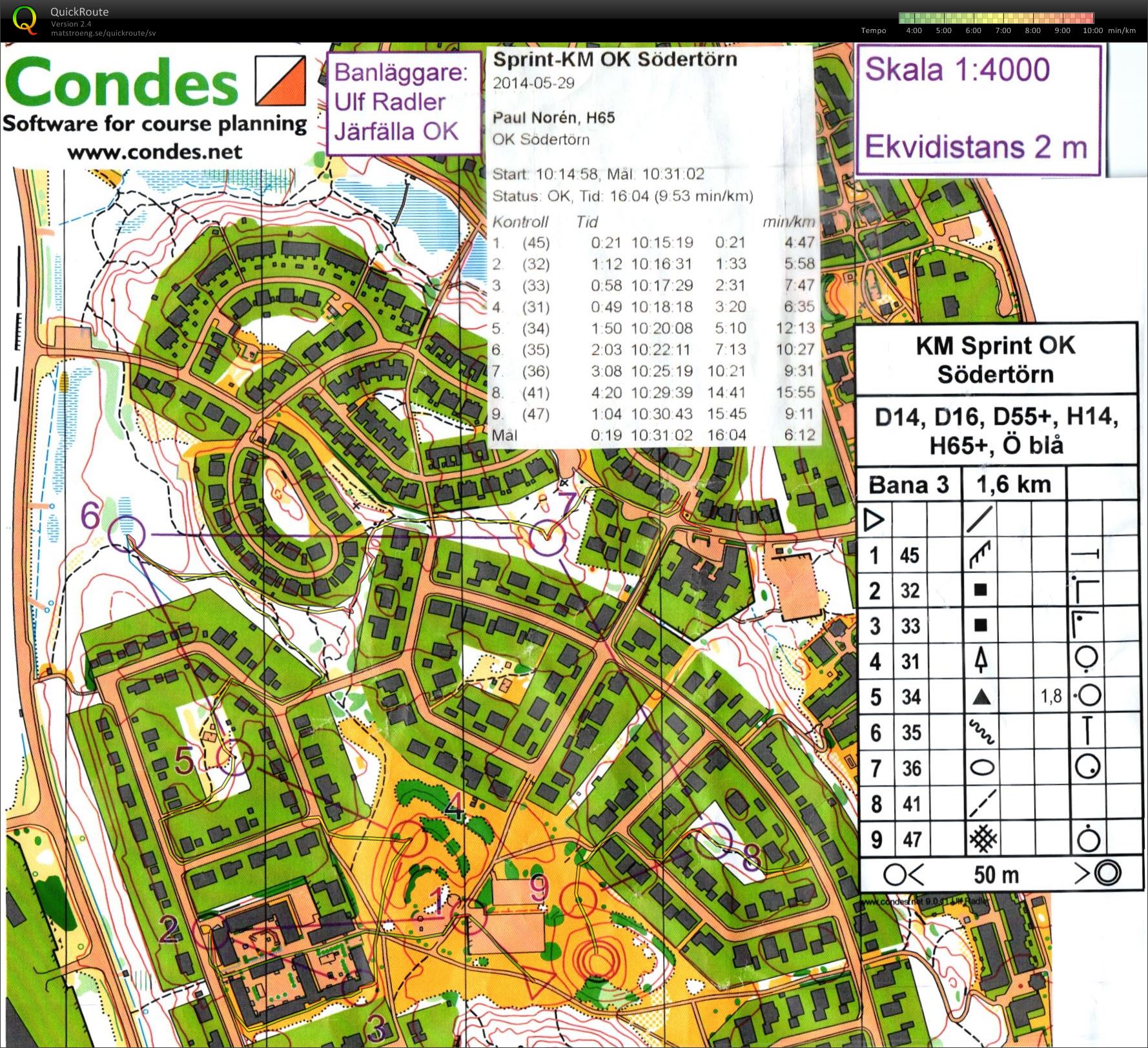 KM Sprint (2014-05-29)