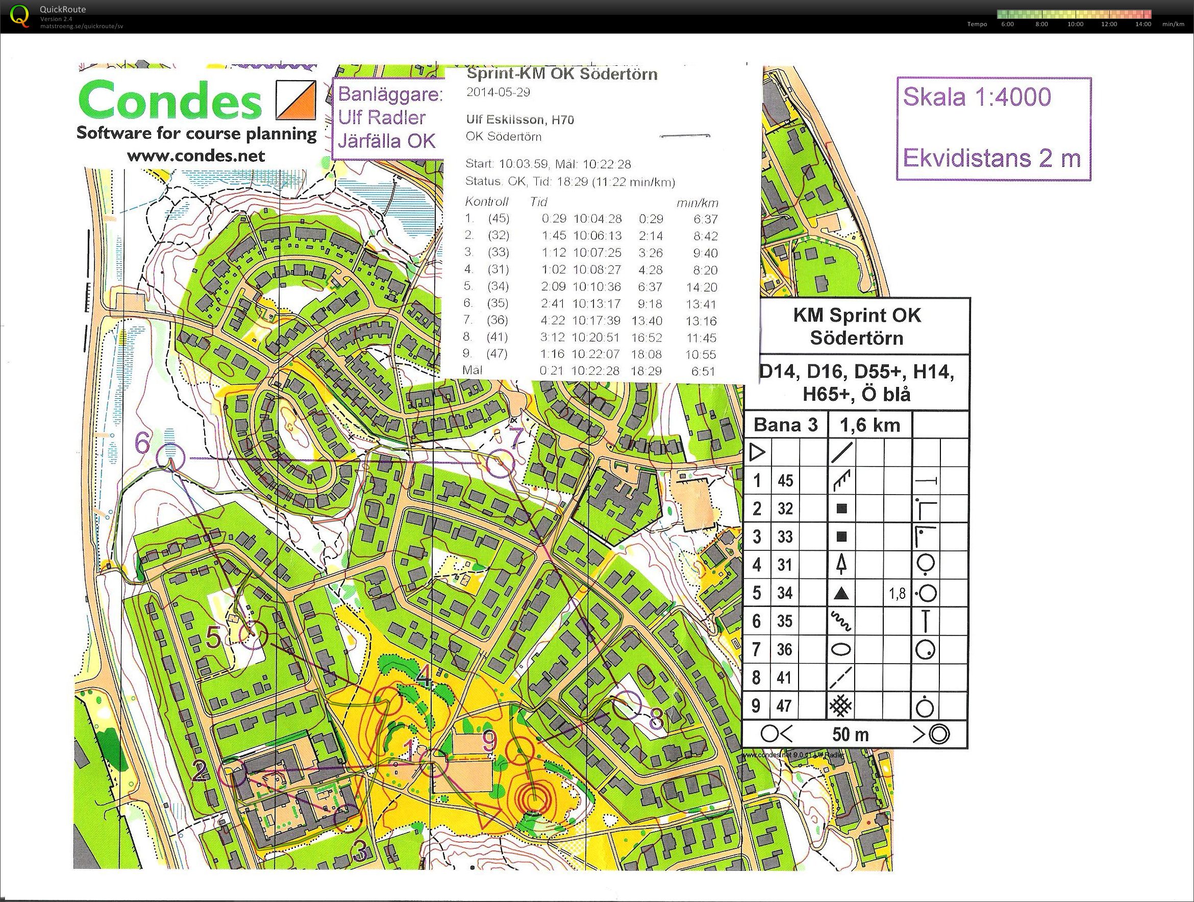 OKS KM Sprint (29-05-2014)