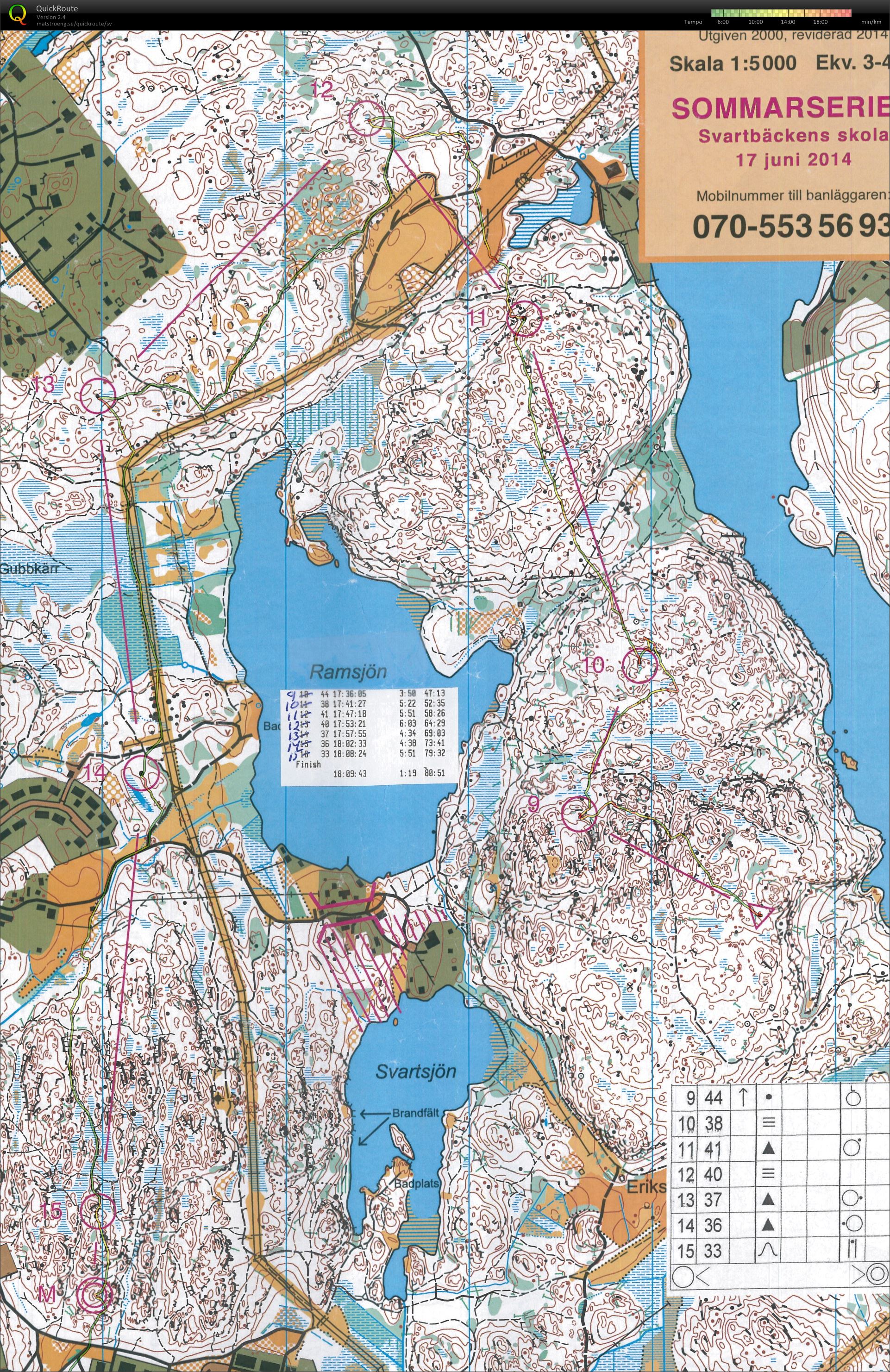 Sommarserien del 2 (2014-06-17)