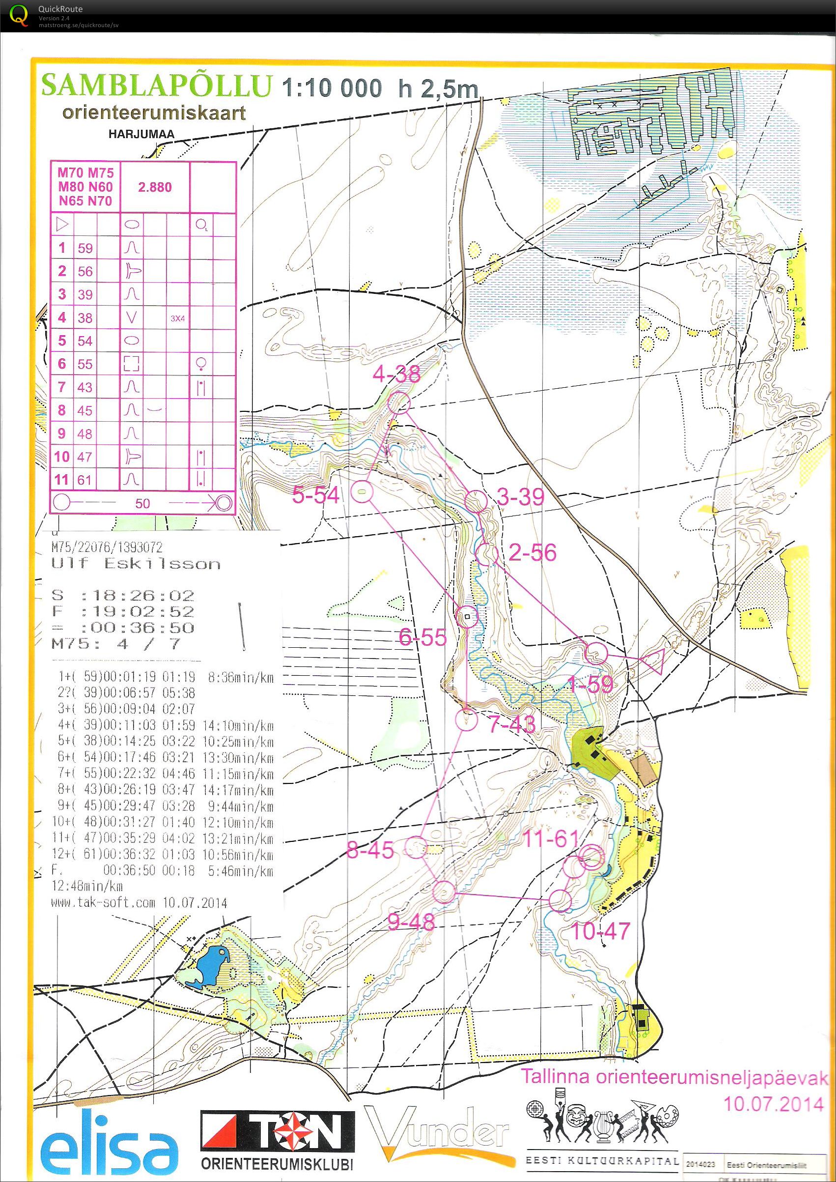 Tallins torsdagsträning (2014-07-10)