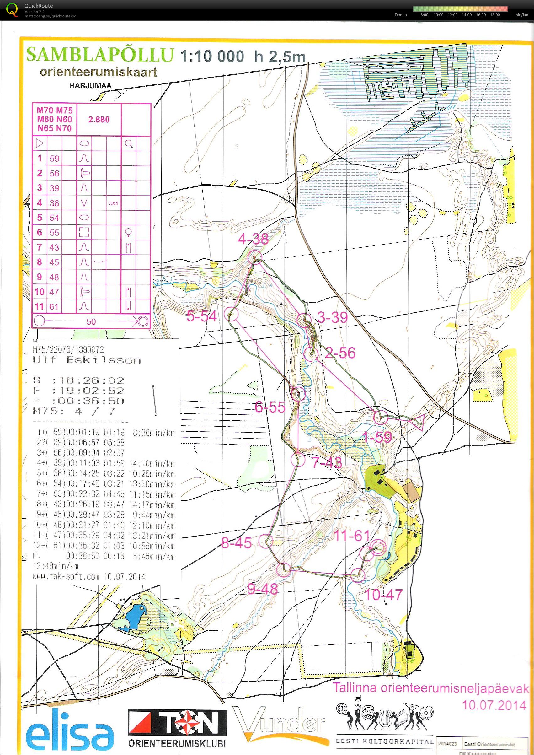 Tallins torsdagsträning (2014-07-10)