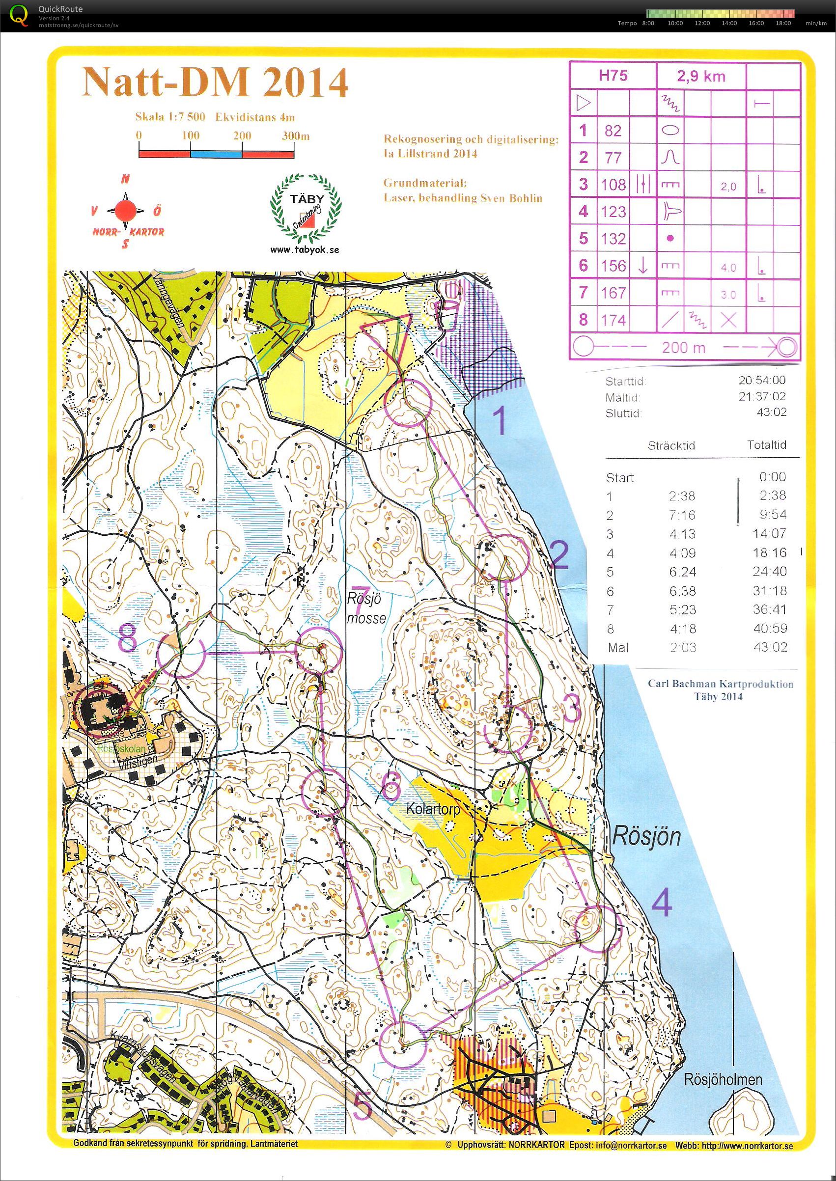 Natt-DM (2014-09-13)