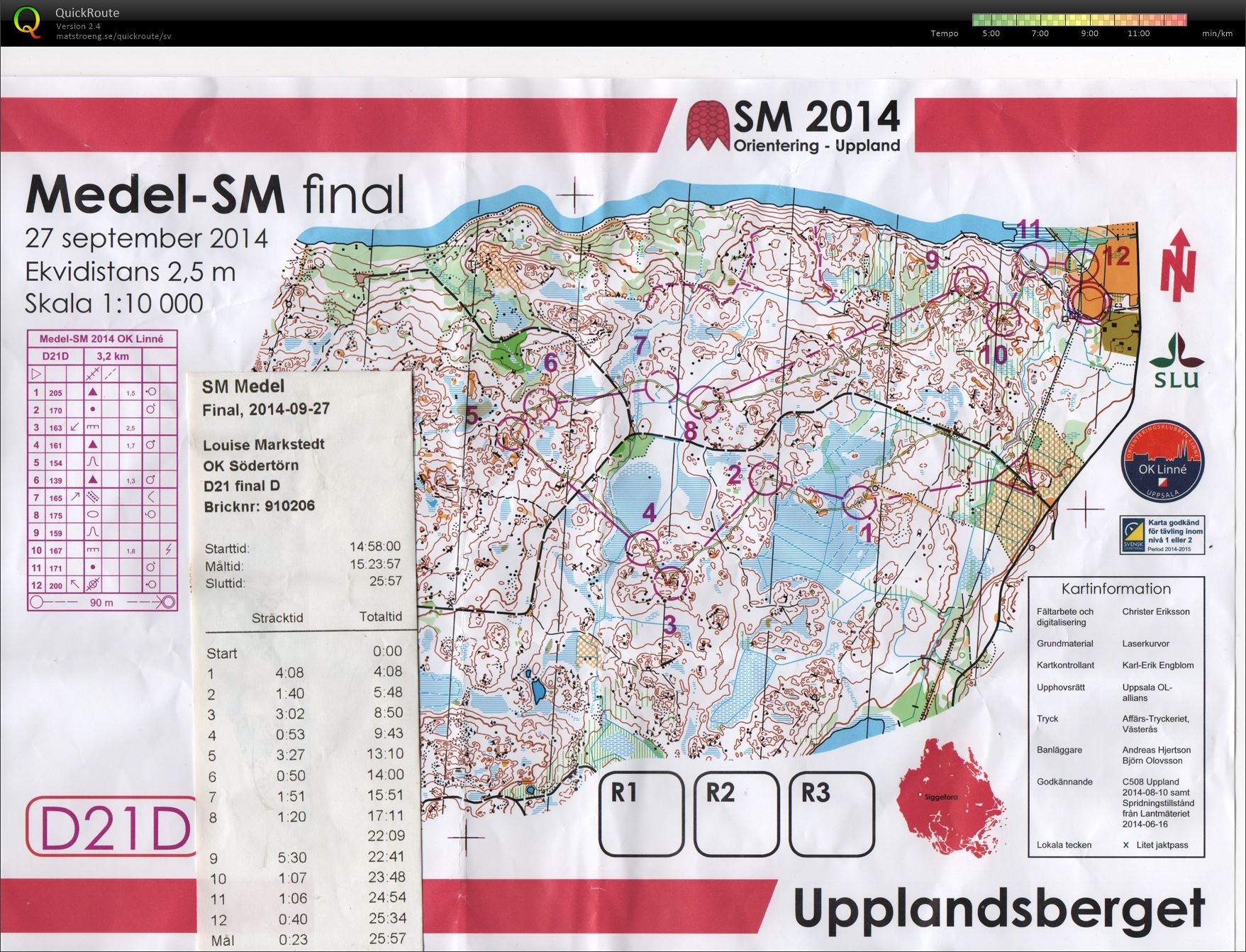 Medel-SM (2014-09-28)
