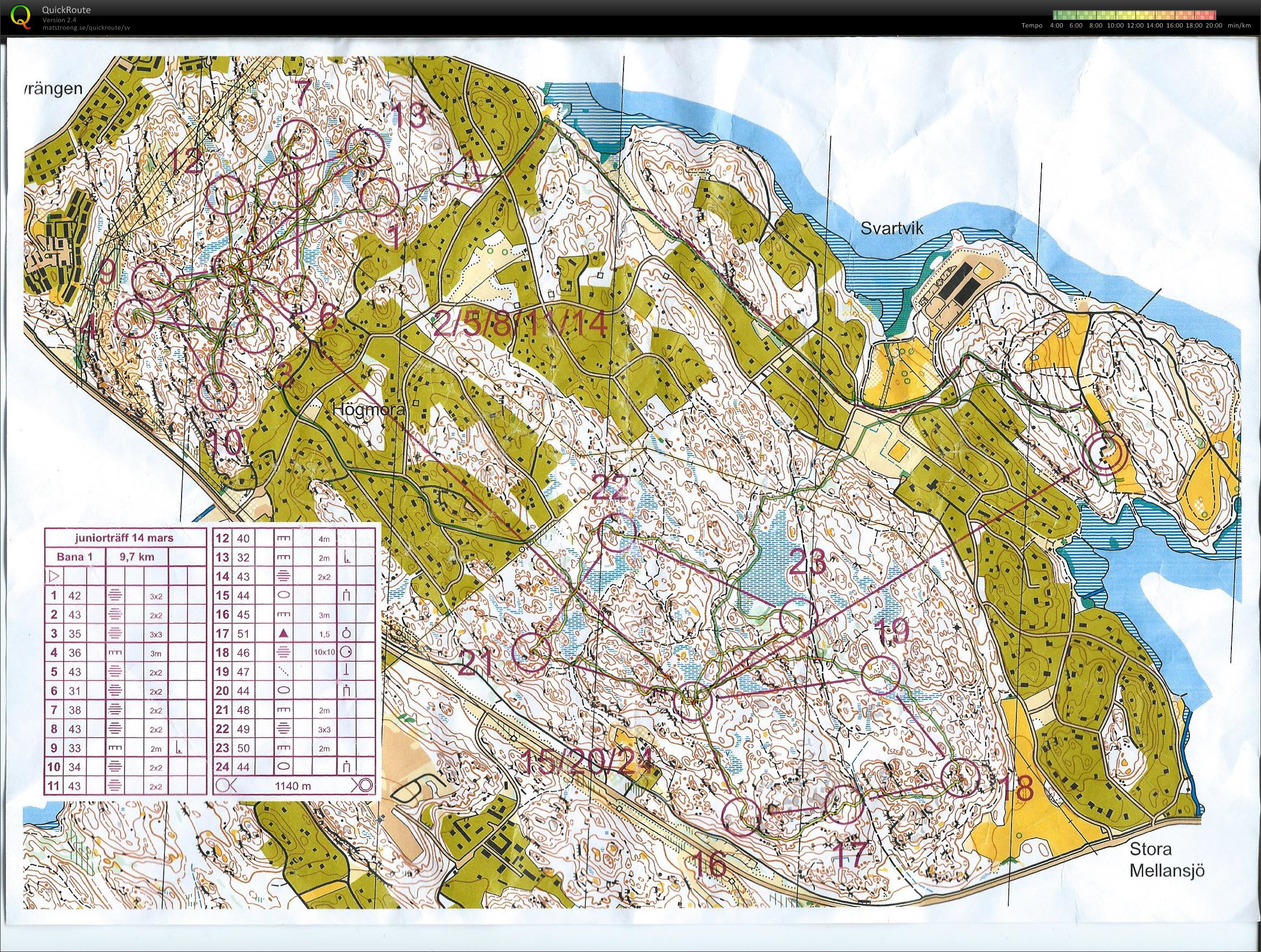 Juniorträff (2015-03-15)