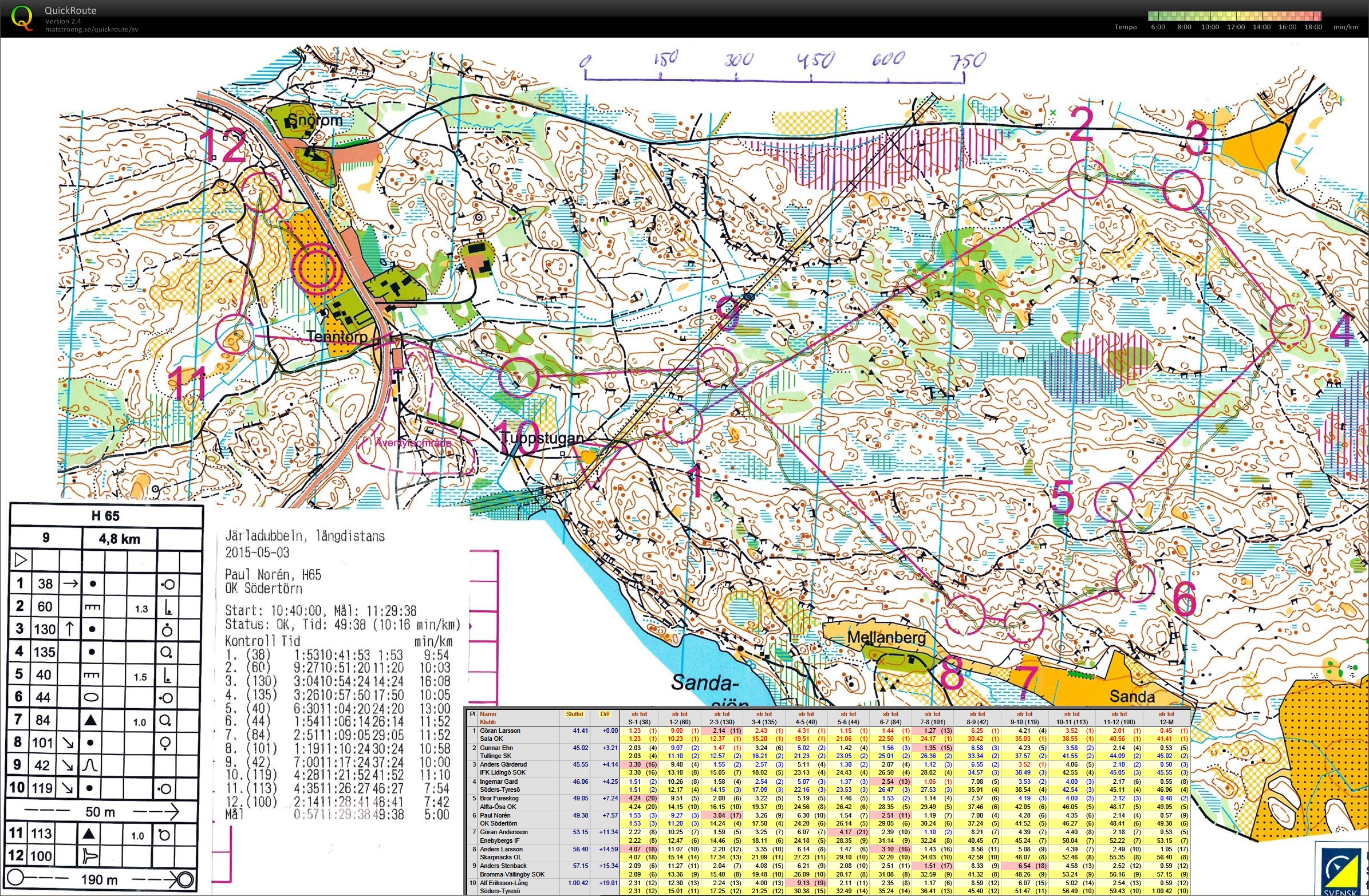 Järladubbeln (2015-05-03)