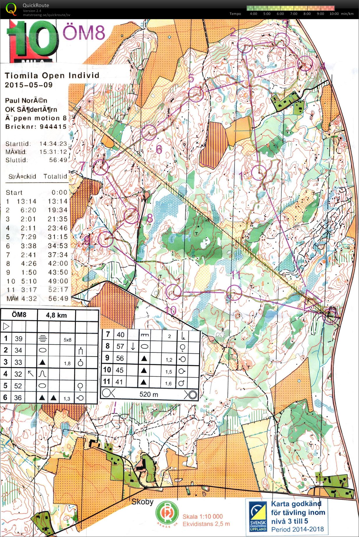 10Mila Open (2015-05-09)
