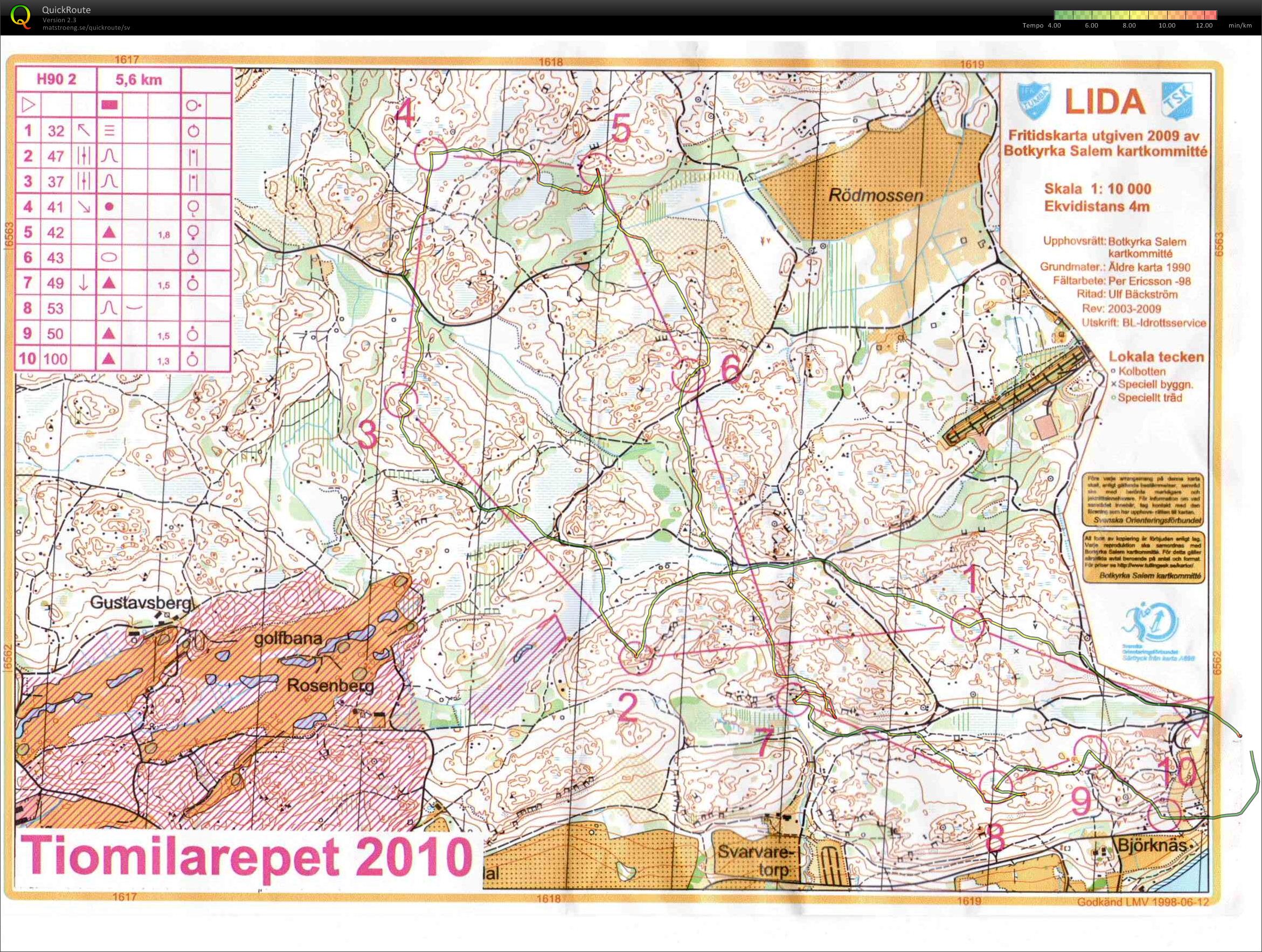 Tiomilarepet H90 (2010-04-20)