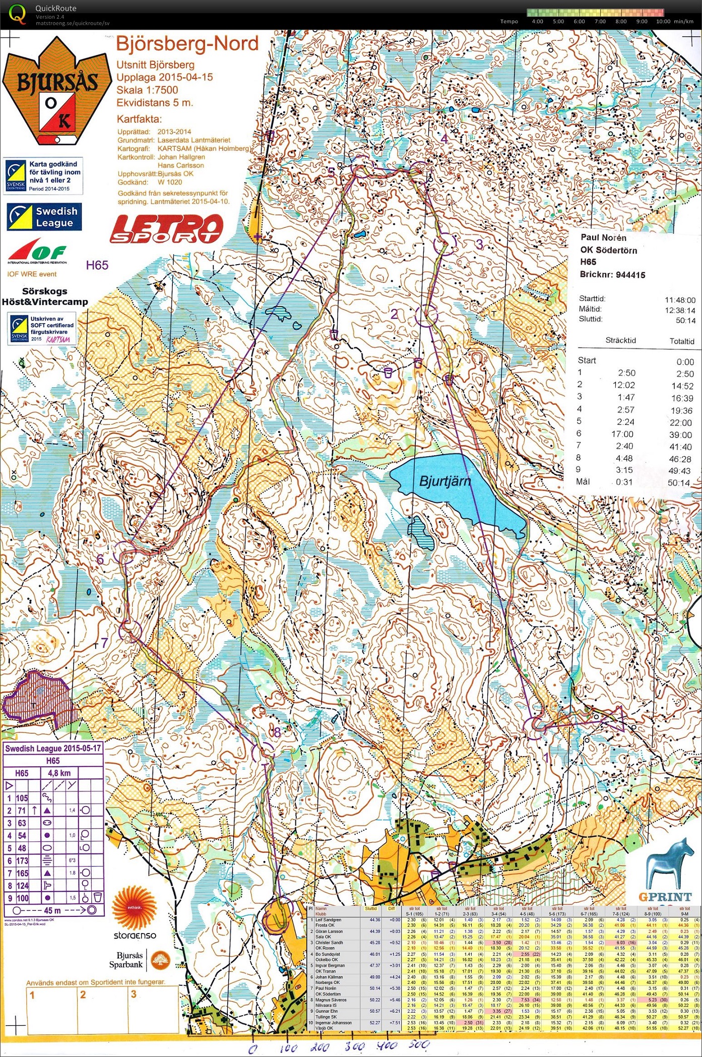 OL-Touren (2015-05-17)