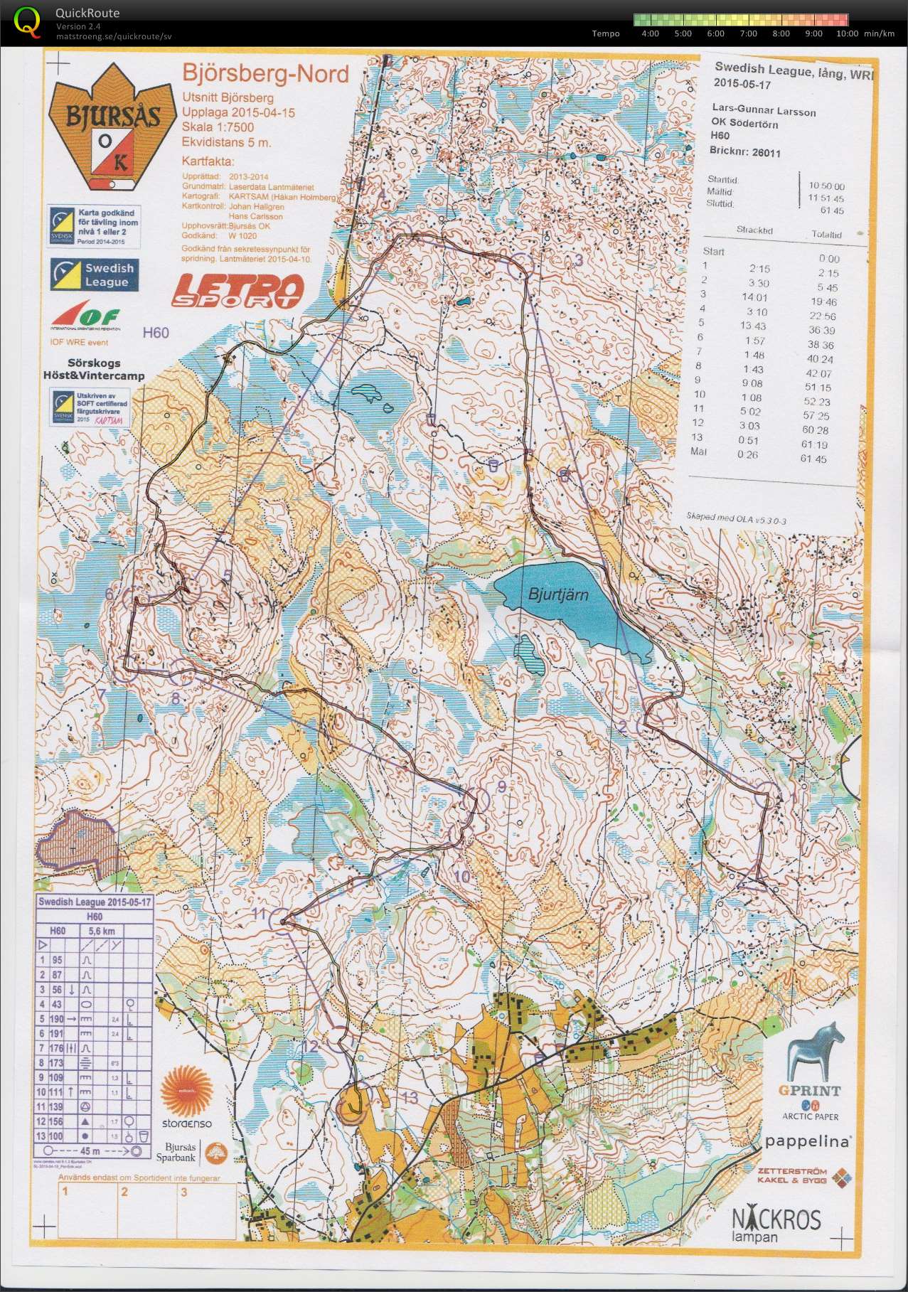 OL-touren dag 4 Bjursås (2015-05-17)