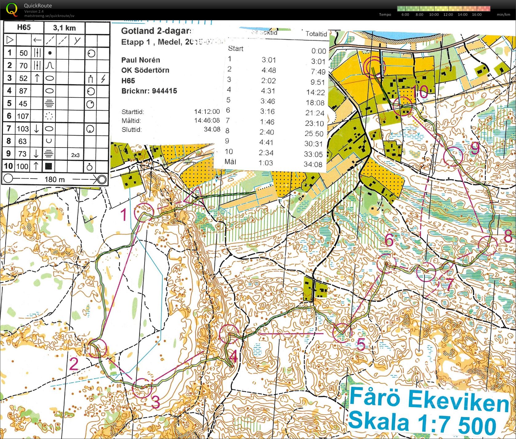 Gotlands 2-dgrs (2015-07-04)