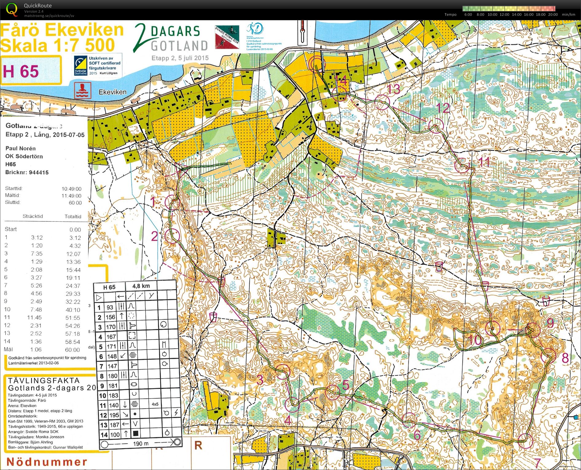 Gotlands 2-dgrs (2015-07-05)
