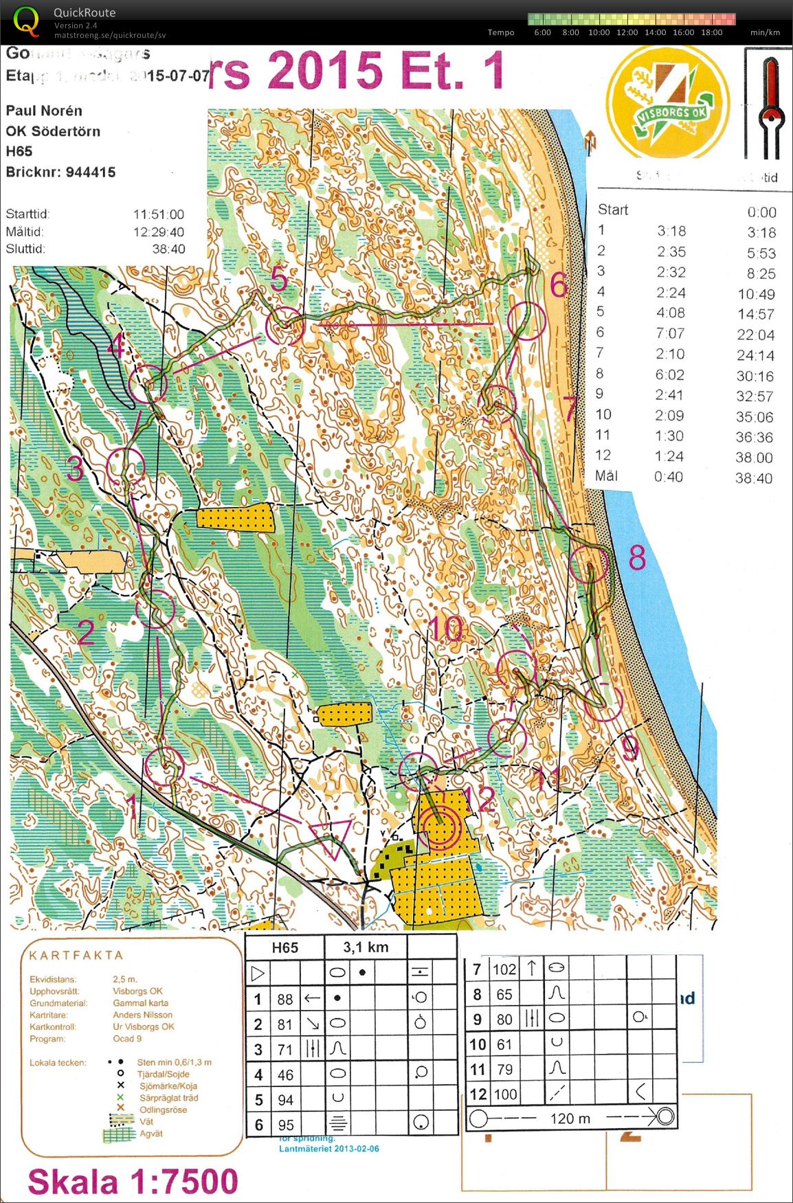 Gotlands 3-dgrs (2015-07-07)