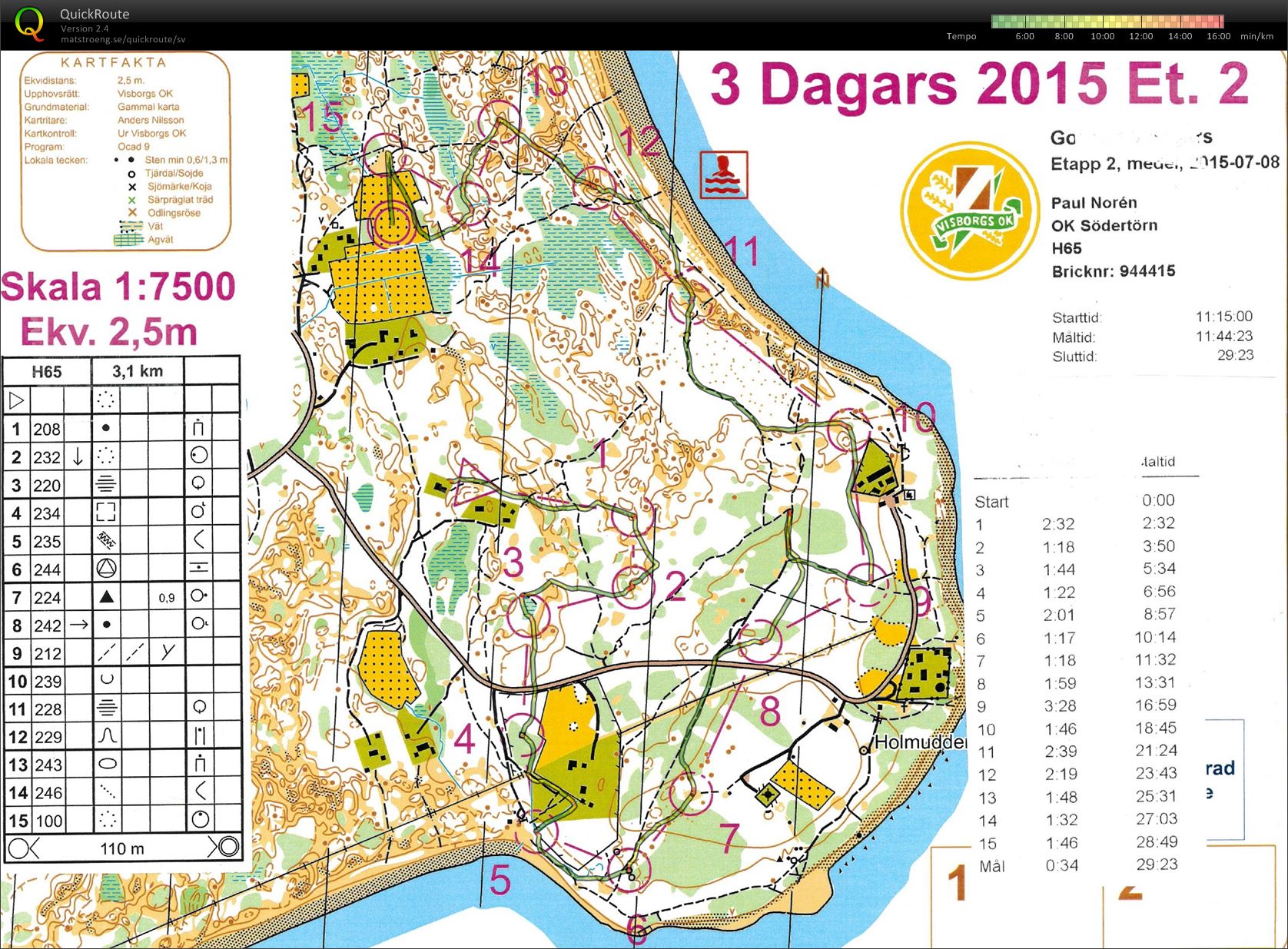 Gotlands 3-dgrs (2015-07-08)