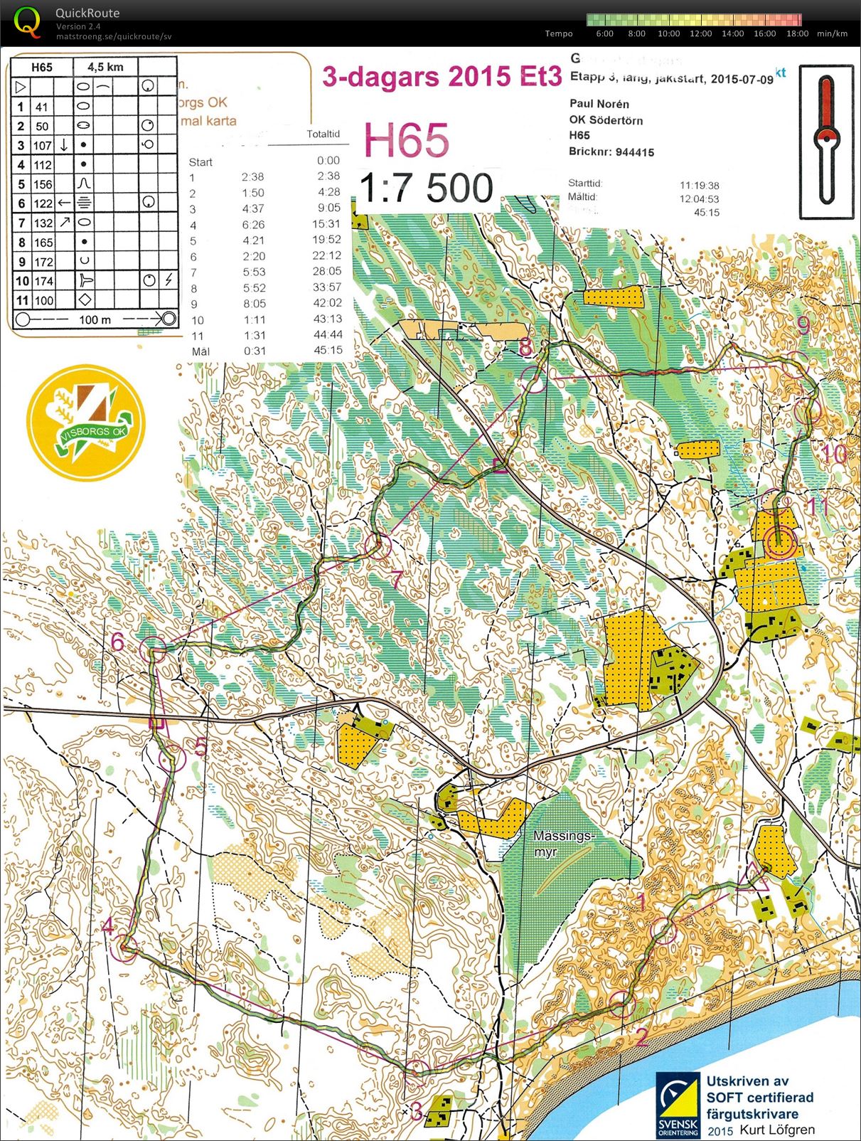Gotlands 3-dgrs (2015-07-09)