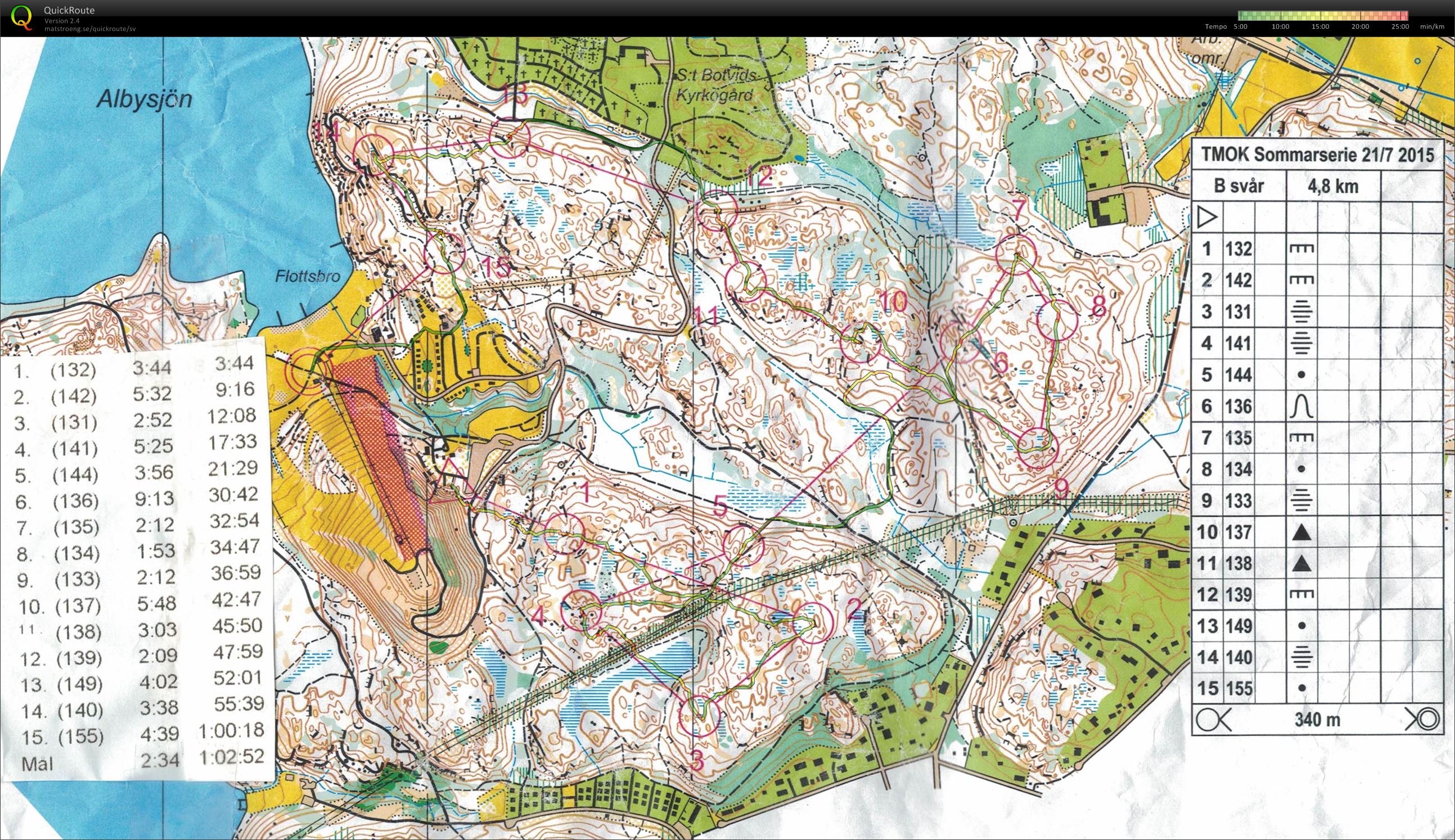 Sommarserien (2015-07-21)