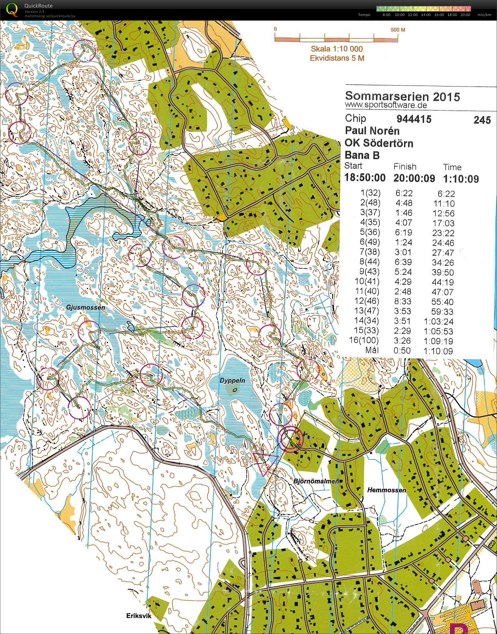 Sommarserien (2015-08-04)