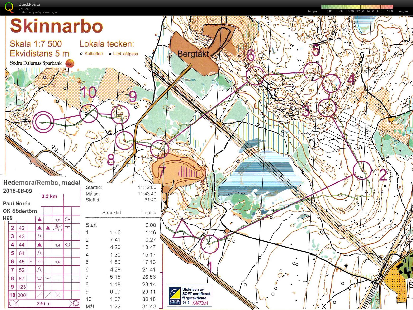 Hedemora/Rembo (09.08.2015)