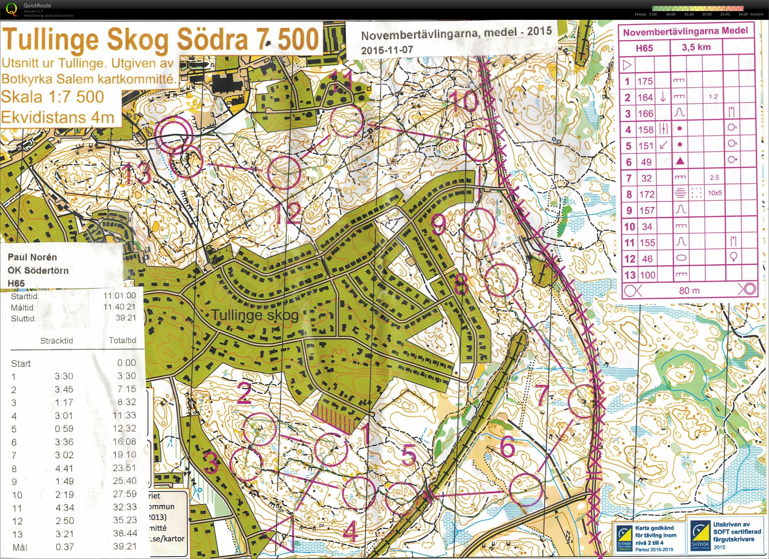 Novembertävlingarna (2015-11-07)