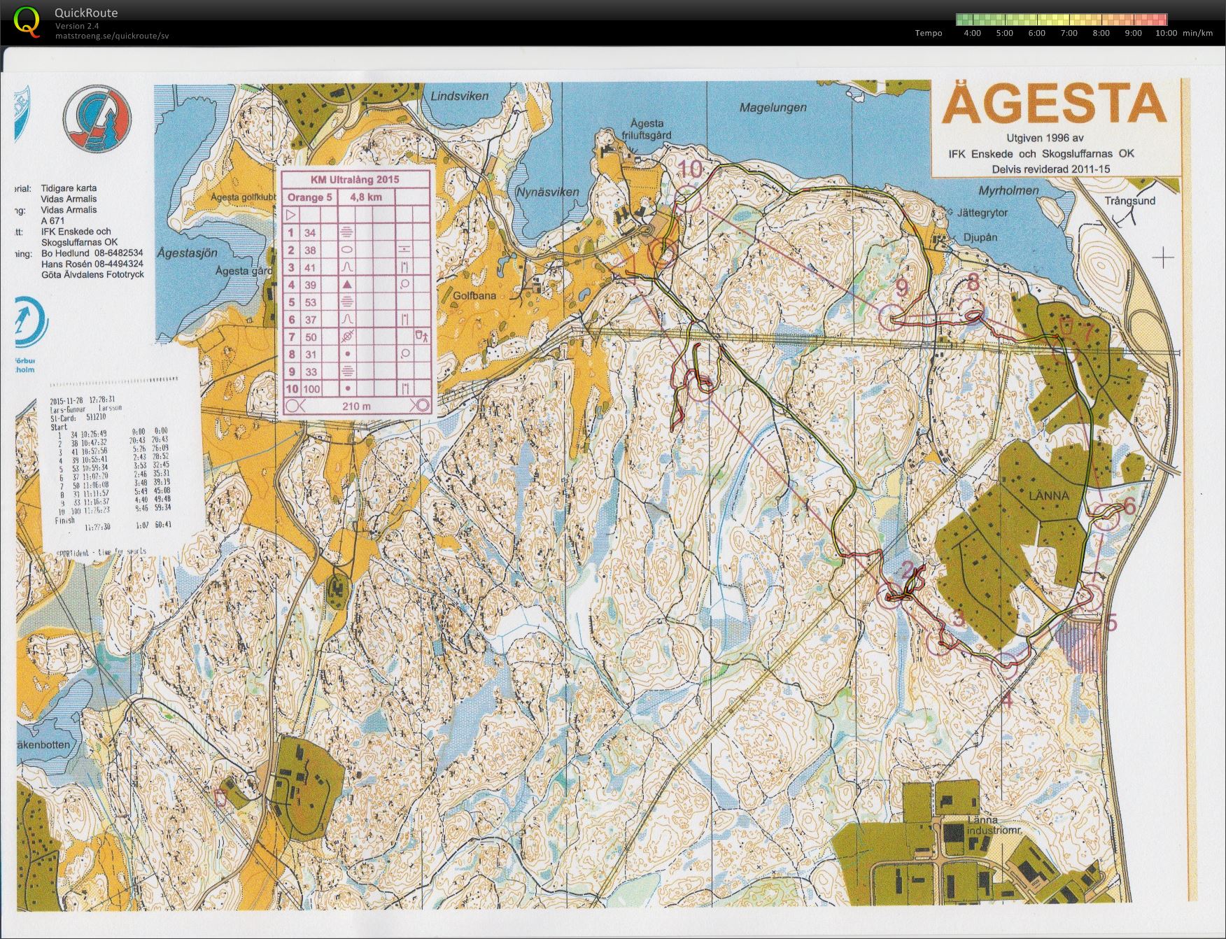 KM ultralång (Lisa) (28/11/2015)