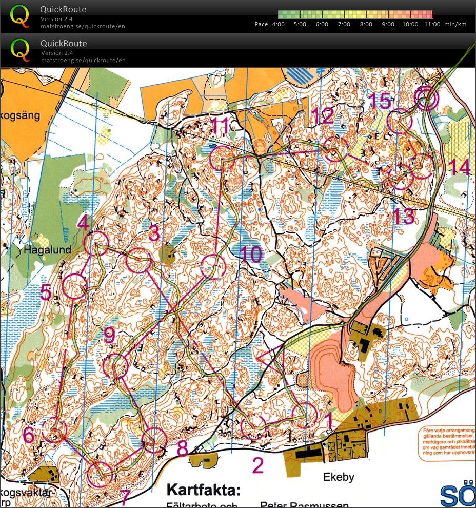 middle training (2015-10-11)