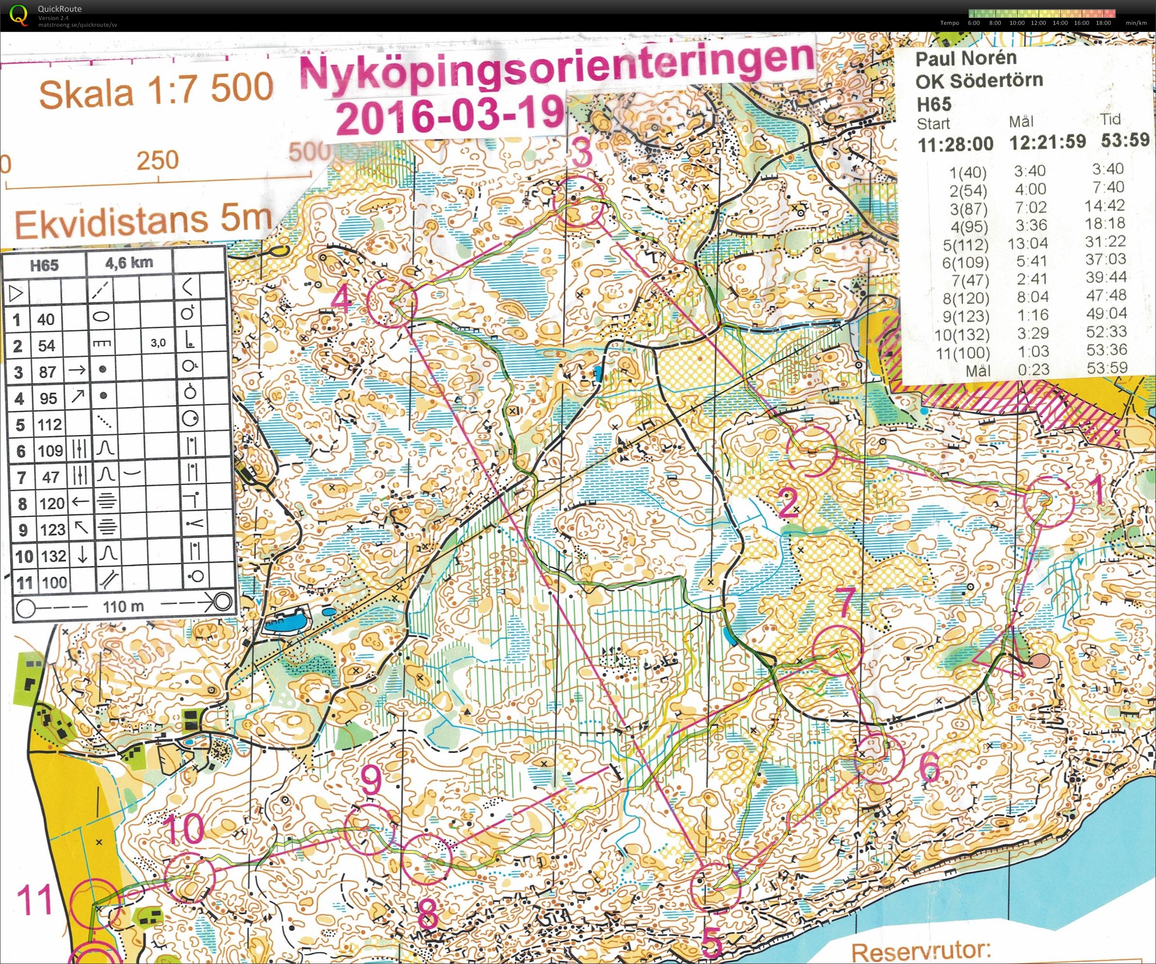 Nyköpingsorienteringen (2016-03-19)