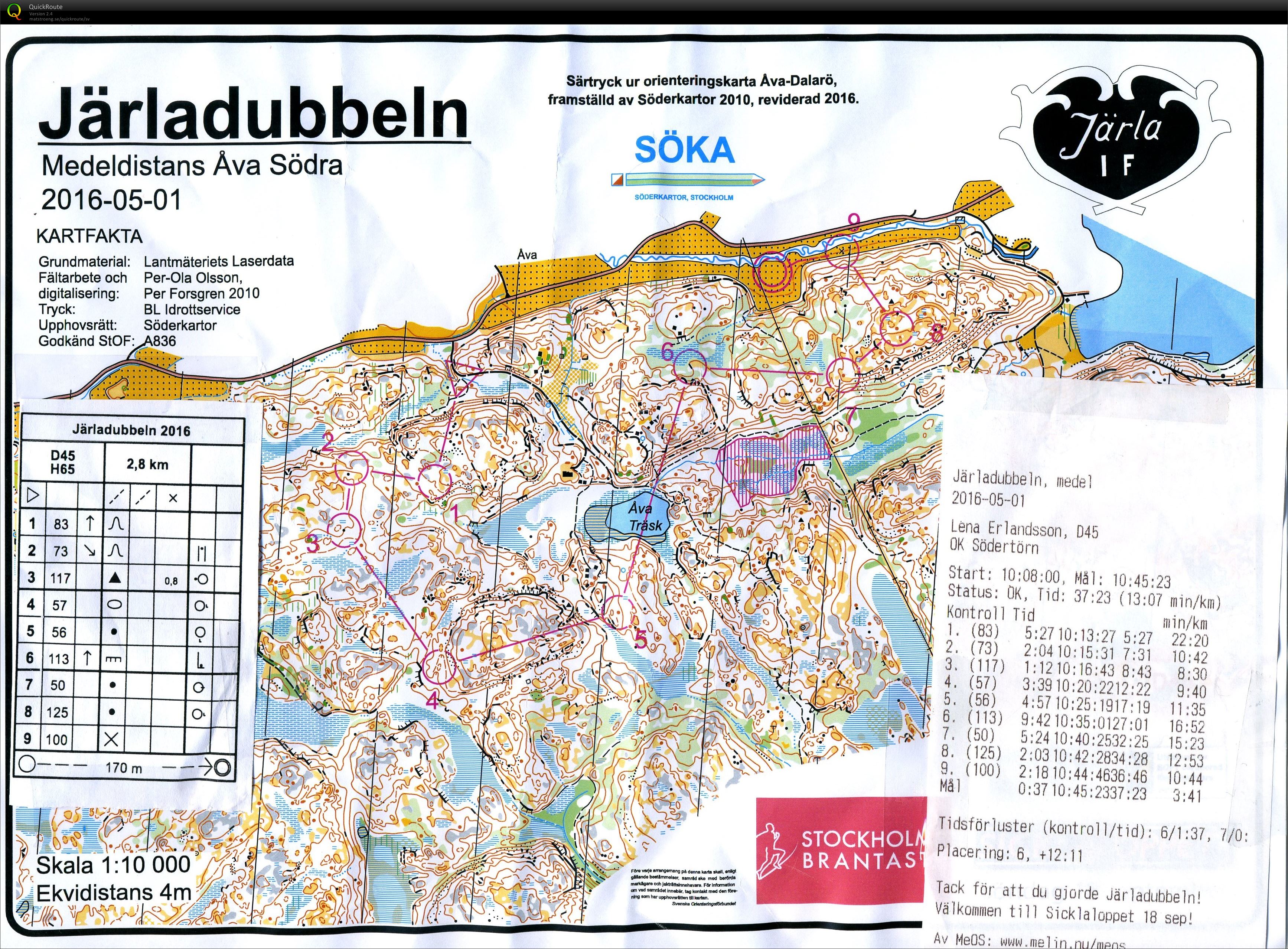 Järladubbeln medel (2016-05-01)