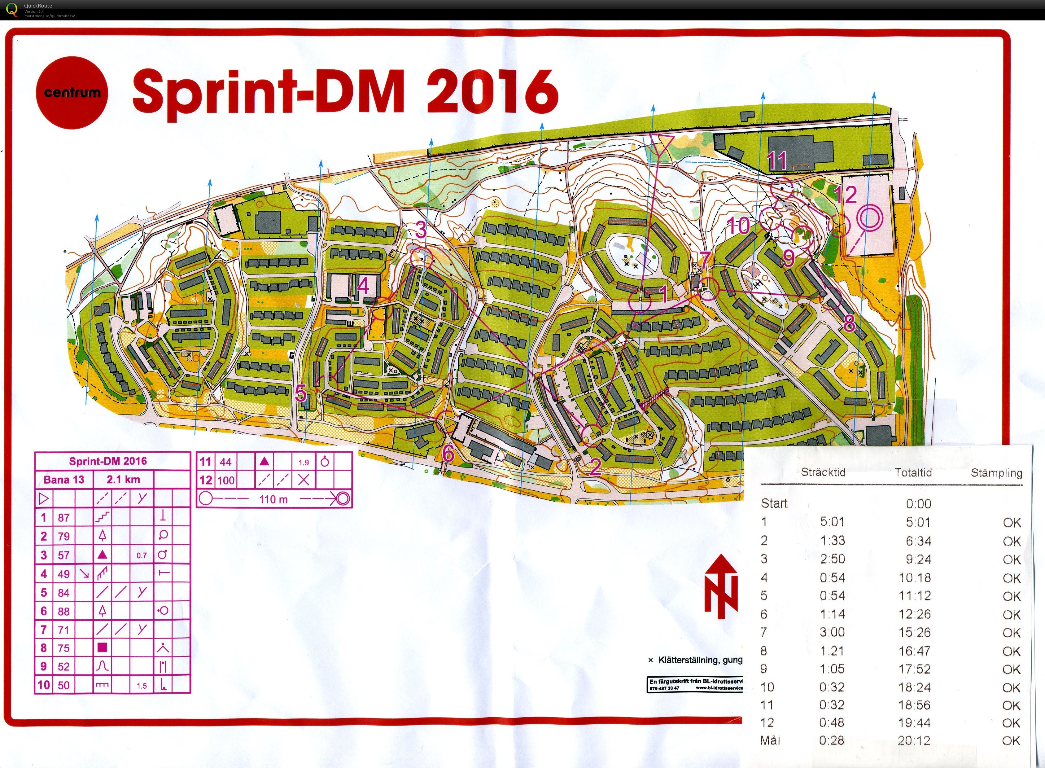 Sprint-DM (2016-05-10)