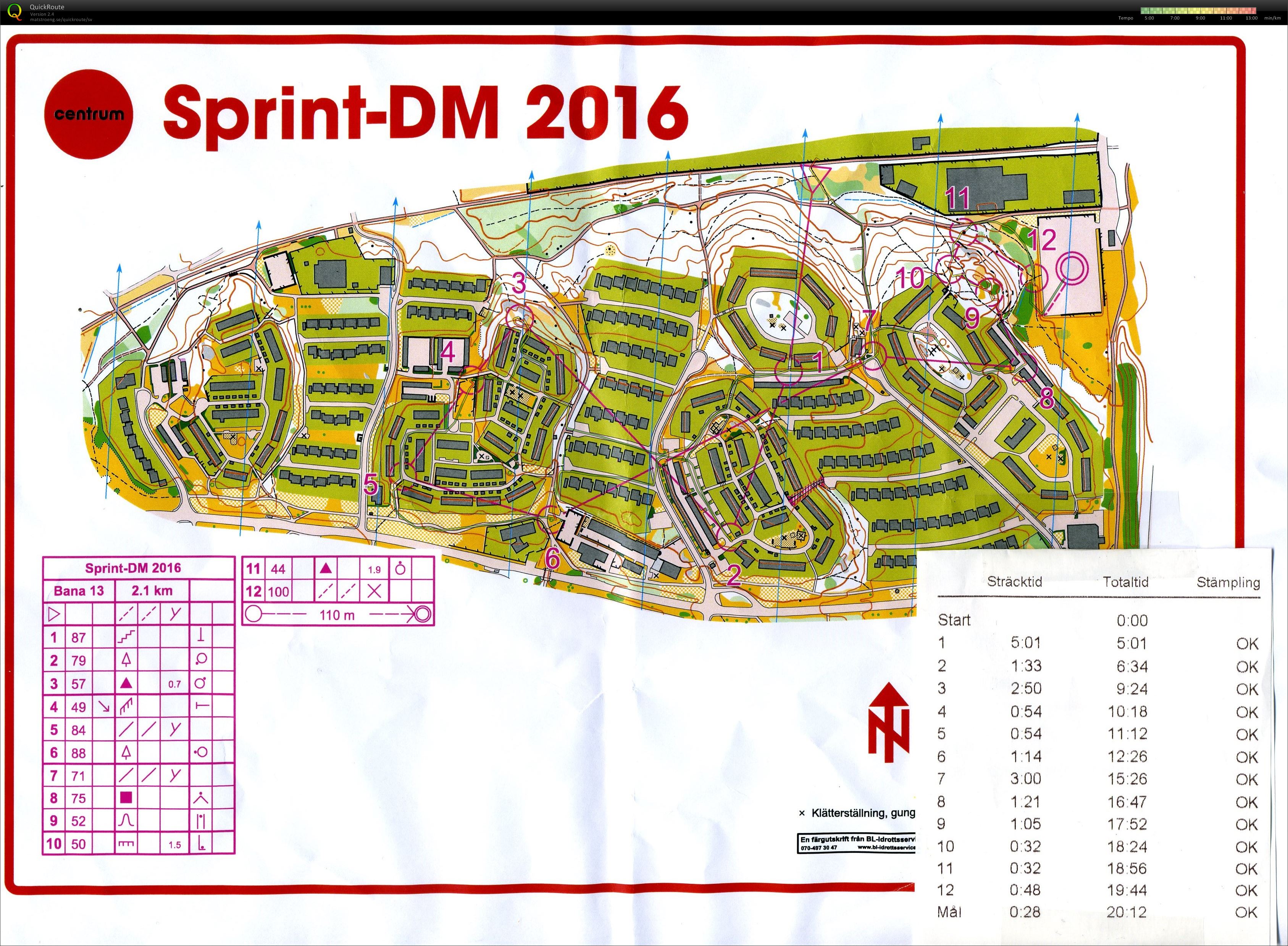 Sprint-DM (2016-05-10)